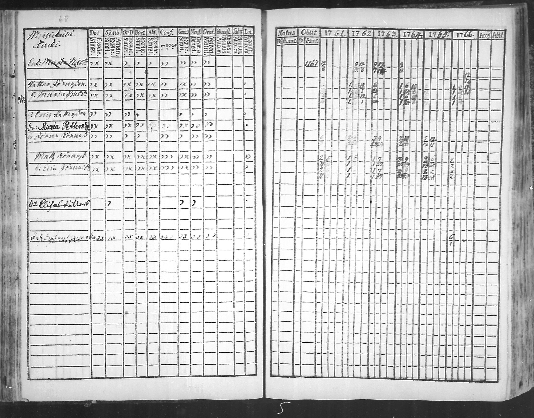 [ ../kirjat/Kirkonkirjat/virolahti/rippikirja_1761-1766_mko15-22/kuvat/71.jpg ]
