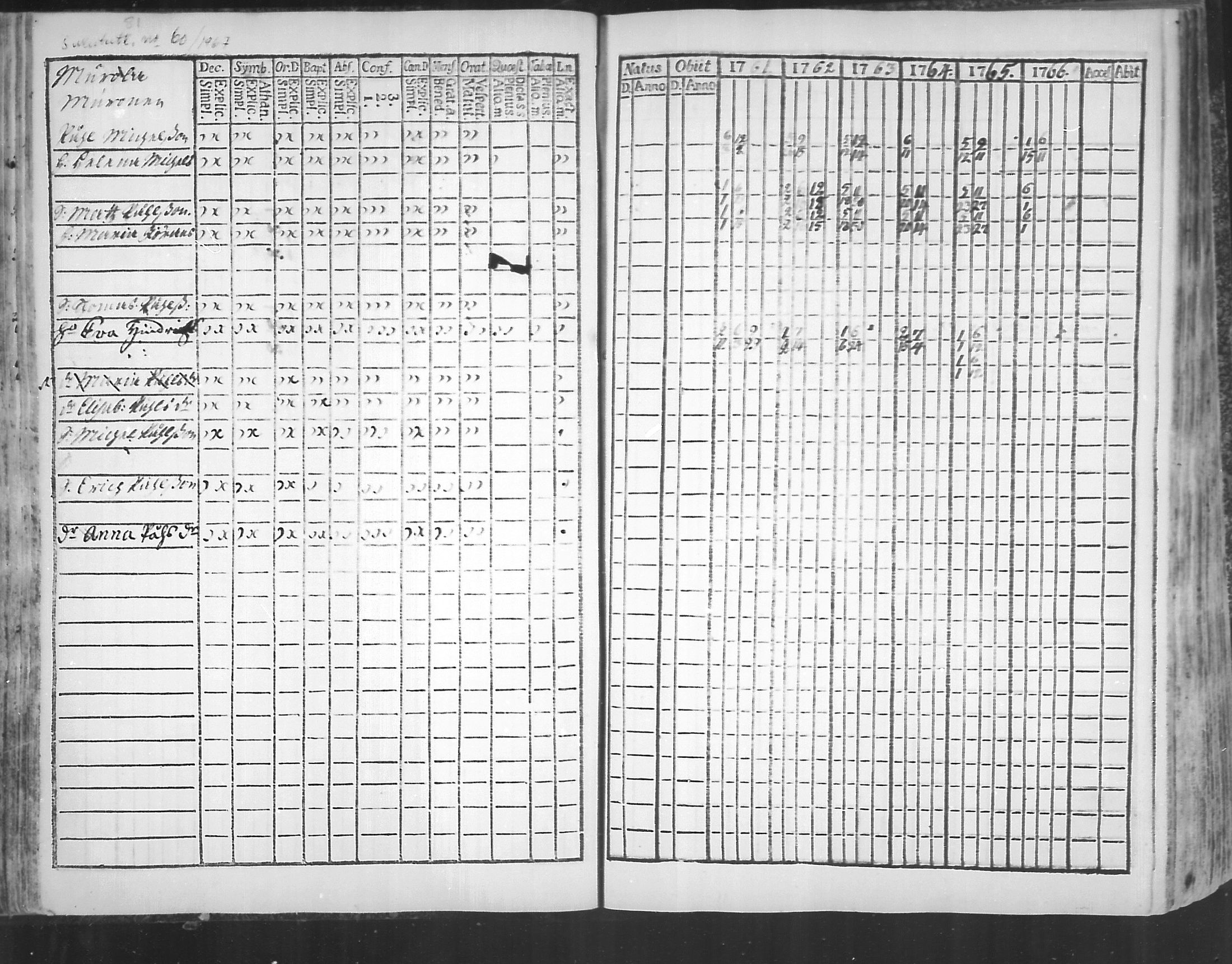 [ ../kirjat/Kirkonkirjat/virolahti/rippikirja_1761-1766_mko15-22/kuvat/83.jpg ]