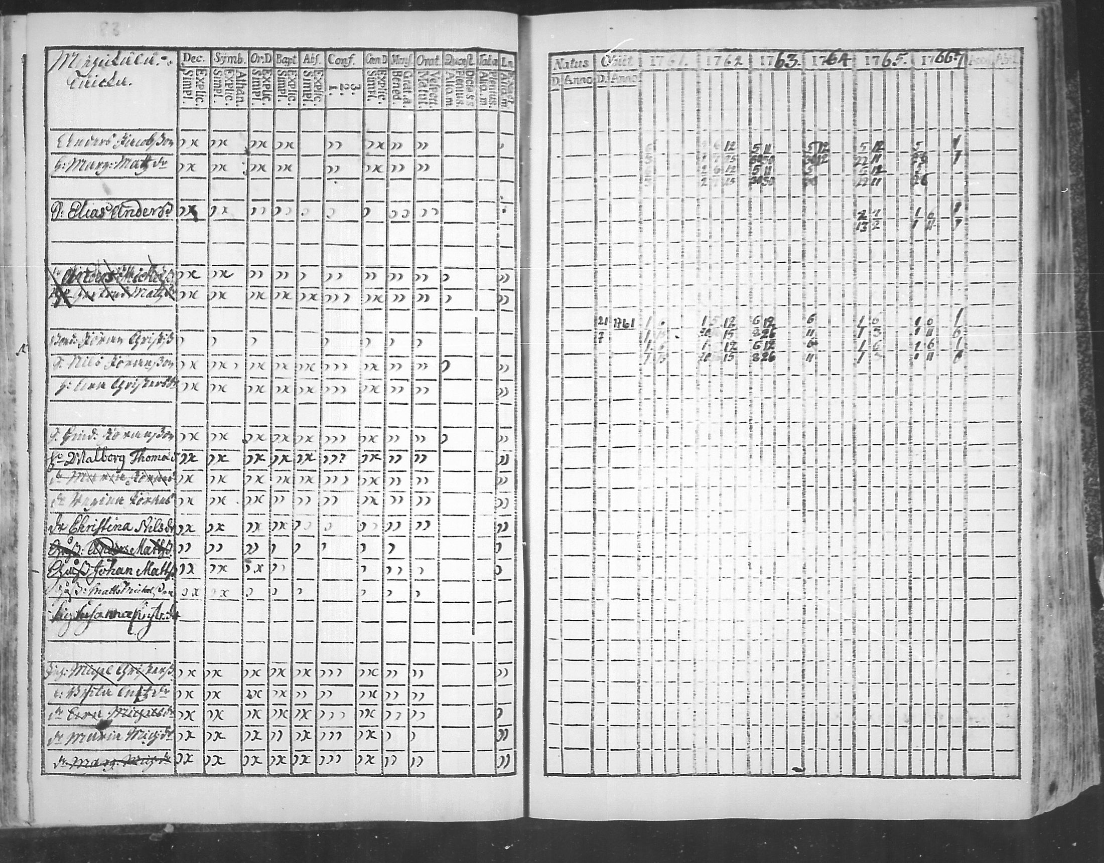 [ ../kirjat/Kirkonkirjat/virolahti/rippikirja_1761-1766_mko15-22/kuvat/85.jpg ]