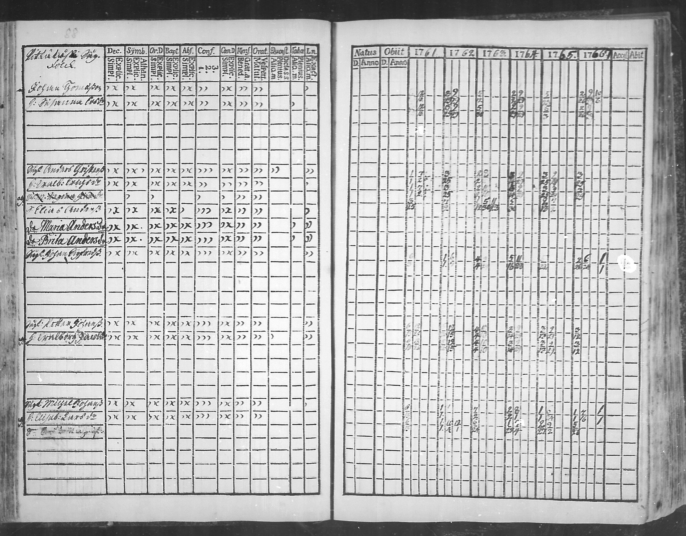 [ ../kirjat/Kirkonkirjat/virolahti/rippikirja_1761-1766_mko15-22/kuvat/90.jpg ]
