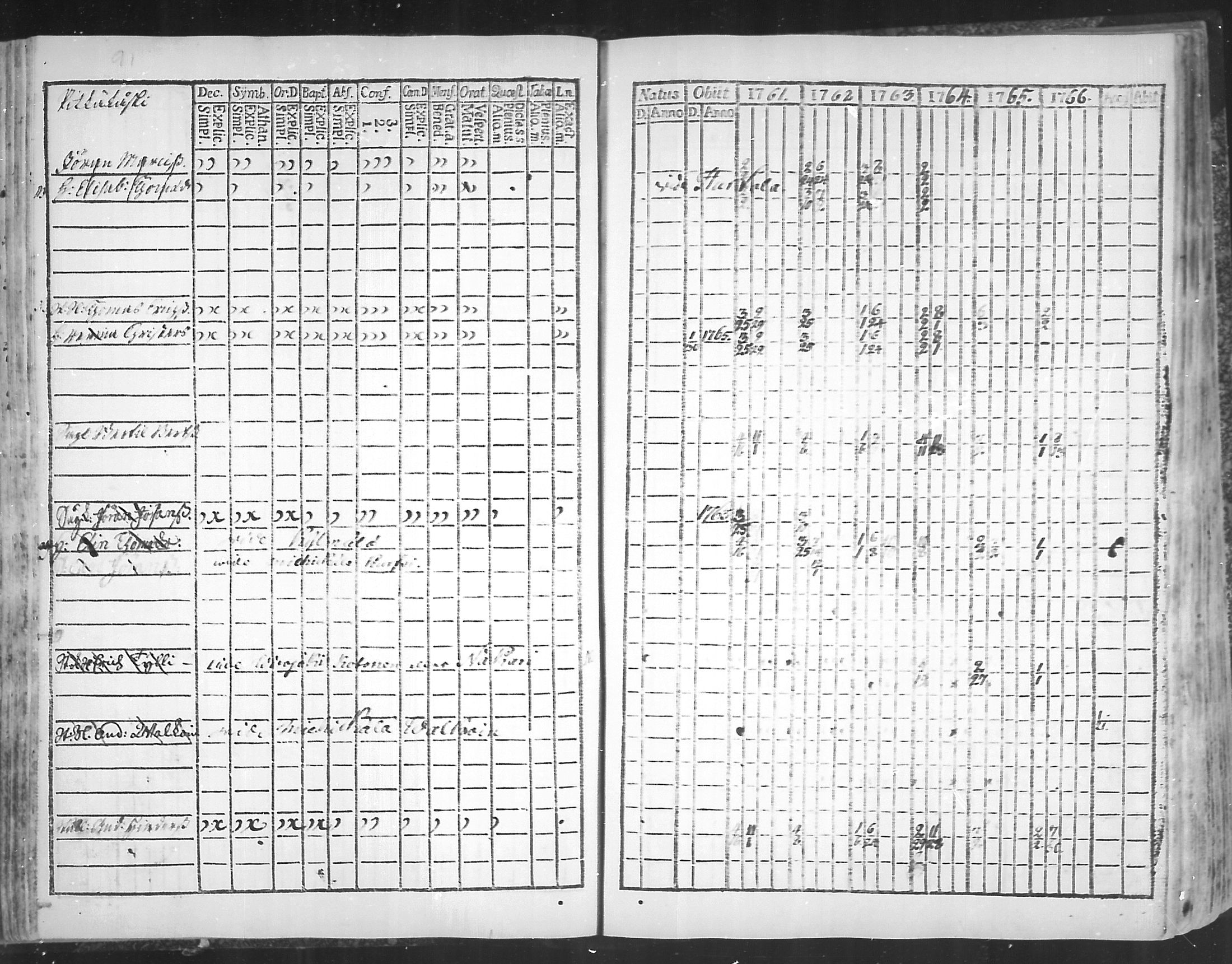 [ ../kirjat/Kirkonkirjat/virolahti/rippikirja_1761-1766_mko15-22/kuvat/93.jpg ]
