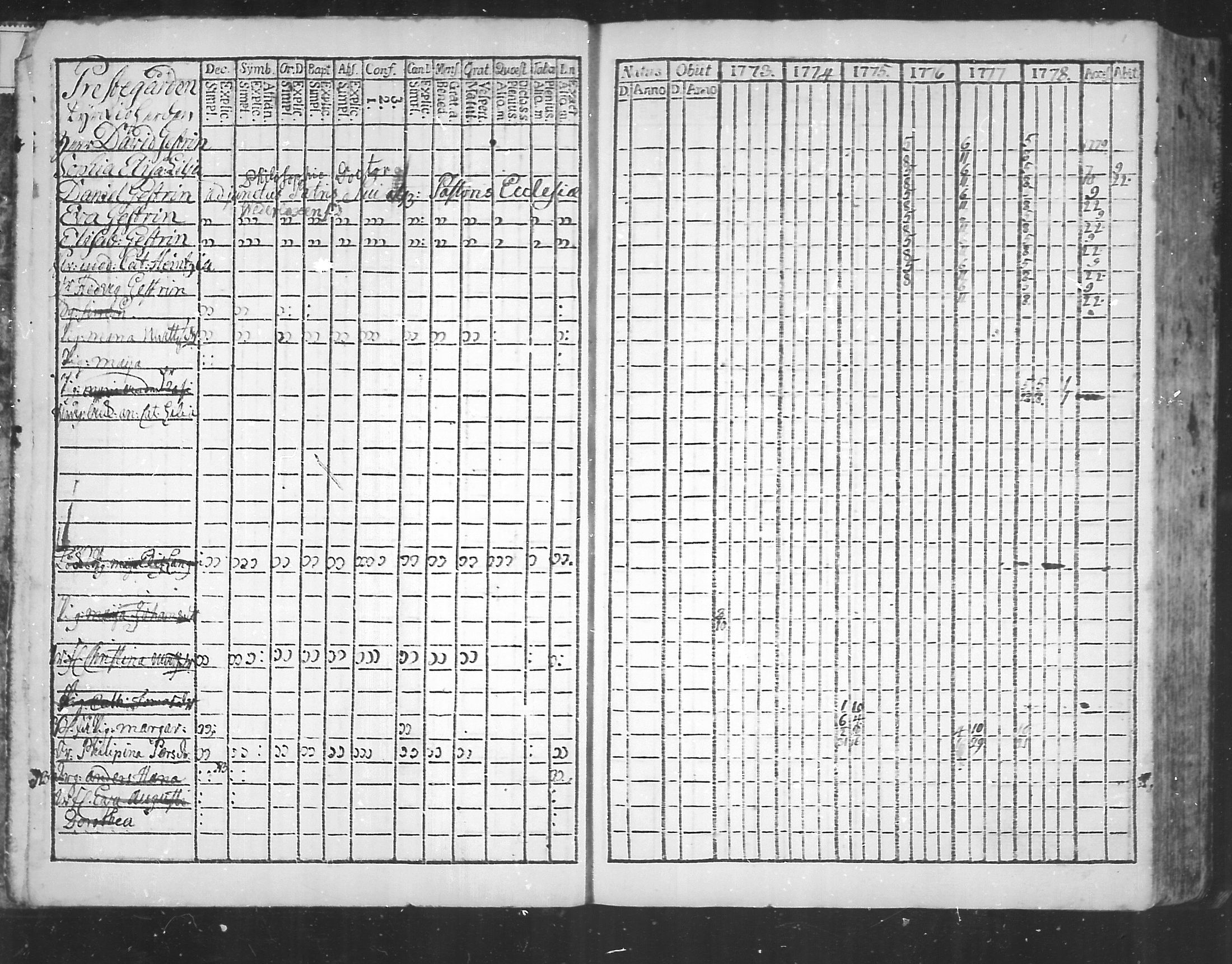 [ ../kirjat/Kirkonkirjat/virolahti/rippikirja_1773-1780_mko31-38/kuvat/1.jpg ]