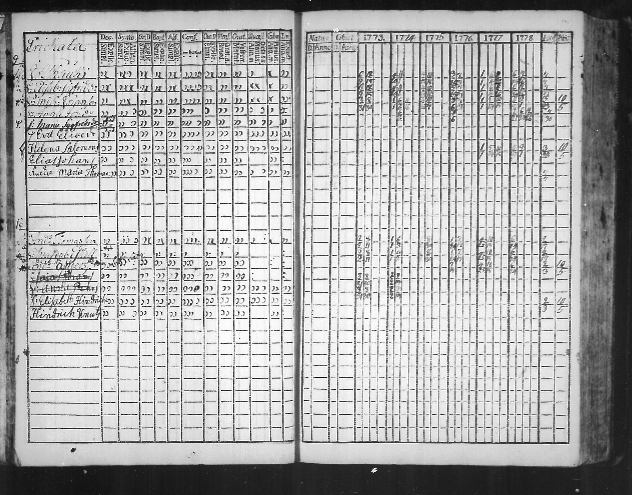 [ ../kirjat/Kirkonkirjat/virolahti/rippikirja_1773-1780_mko31-38/kuvat/10.jpg ]