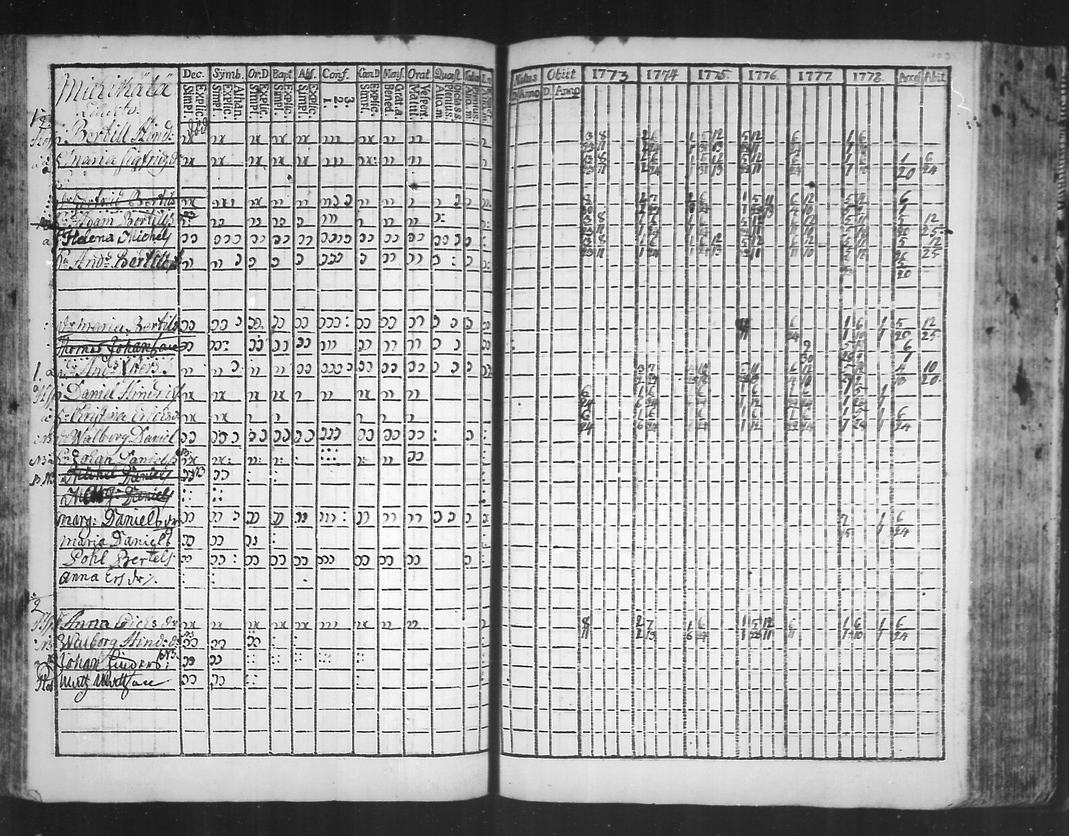 [ ../kirjat/Kirkonkirjat/virolahti/rippikirja_1773-1780_mko31-38/kuvat/100.jpg ]