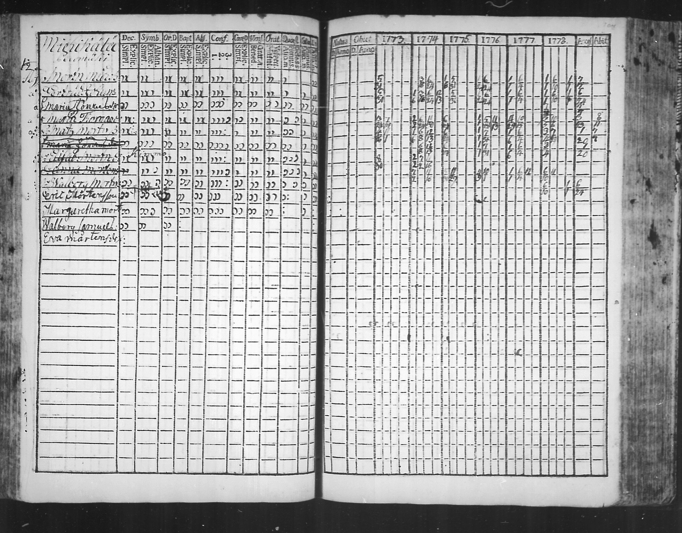 [ ../kirjat/Kirkonkirjat/virolahti/rippikirja_1773-1780_mko31-38/kuvat/101.jpg ]