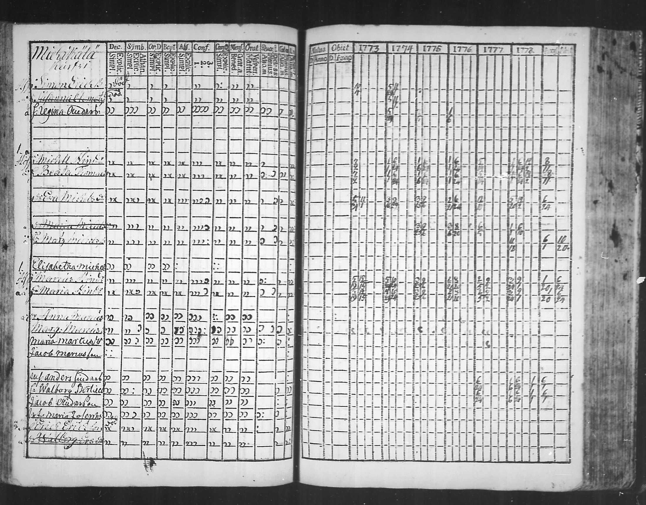 [ ../kirjat/Kirkonkirjat/virolahti/rippikirja_1773-1780_mko31-38/kuvat/102.jpg ]