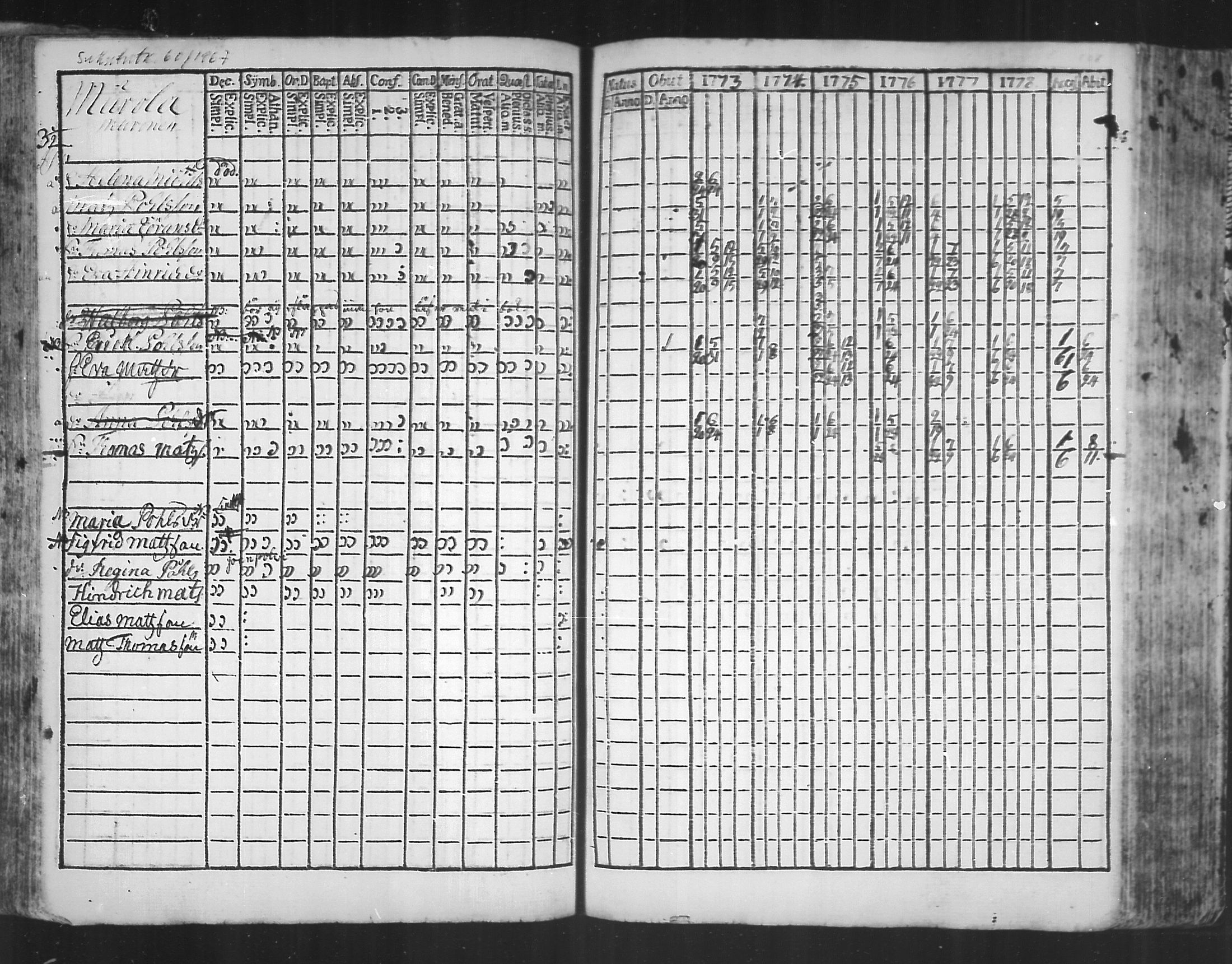 [ ../kirjat/Kirkonkirjat/virolahti/rippikirja_1773-1780_mko31-38/kuvat/105.jpg ]