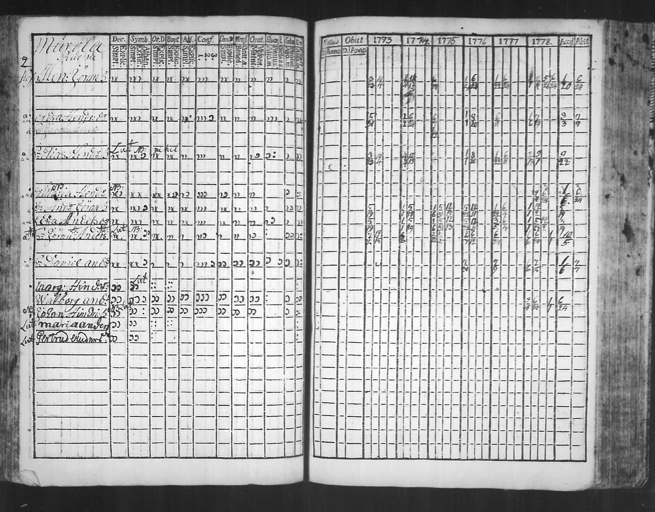 [ ../kirjat/Kirkonkirjat/virolahti/rippikirja_1773-1780_mko31-38/kuvat/107.jpg ]