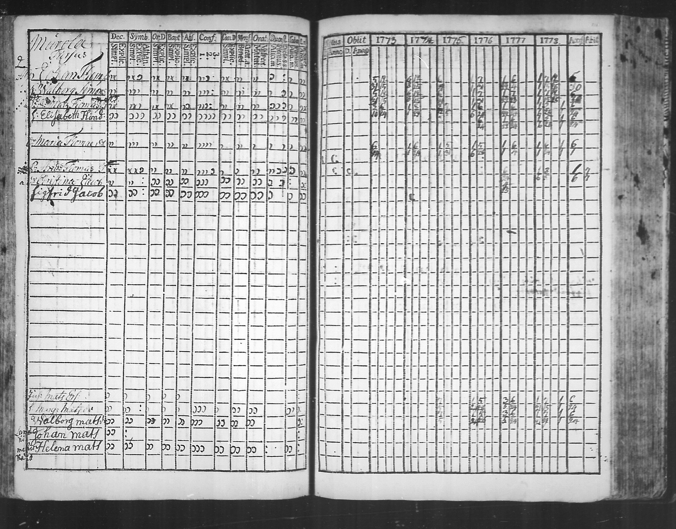 [ ../kirjat/Kirkonkirjat/virolahti/rippikirja_1773-1780_mko31-38/kuvat/108.jpg ]