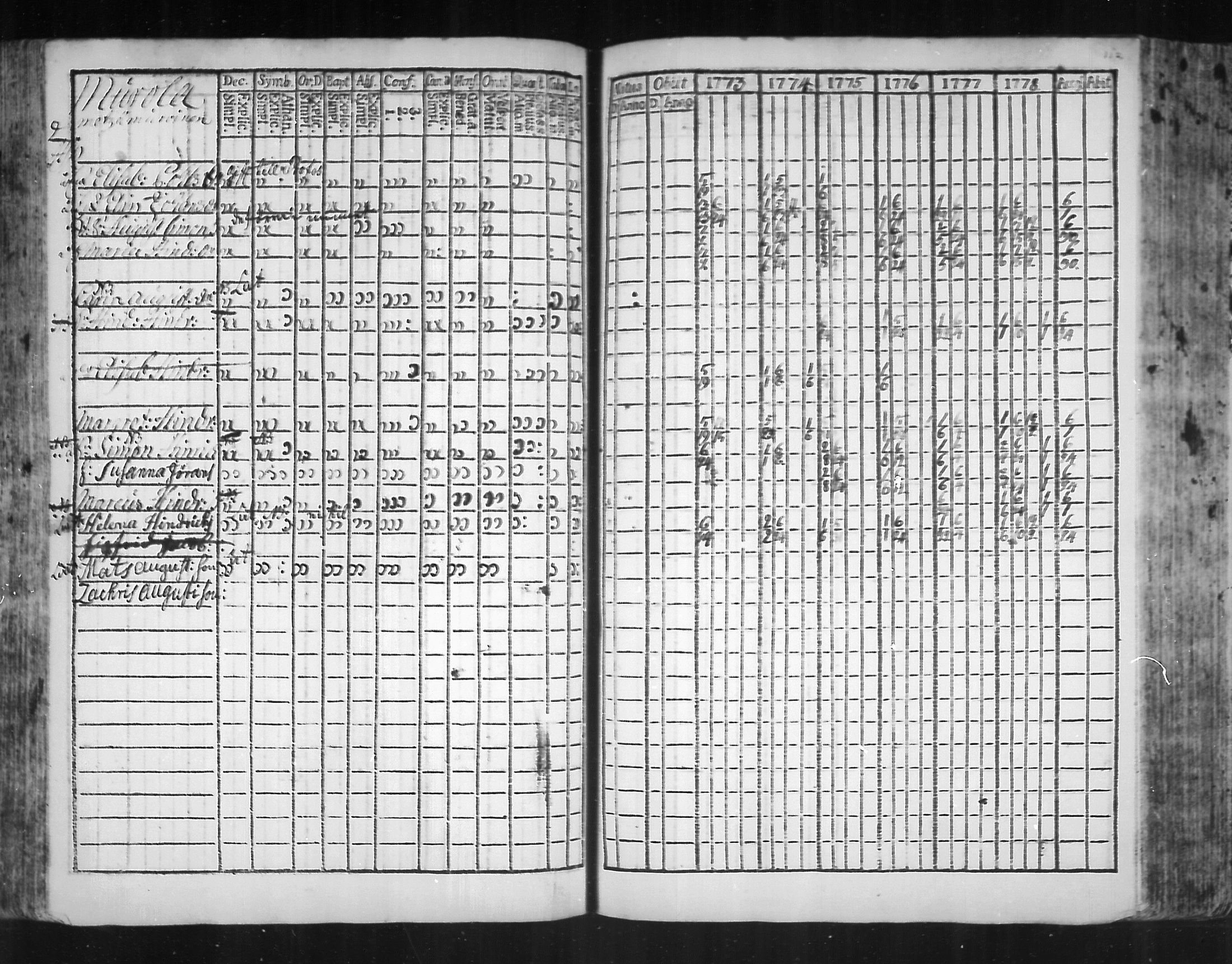 [ ../kirjat/Kirkonkirjat/virolahti/rippikirja_1773-1780_mko31-38/kuvat/109.jpg ]
