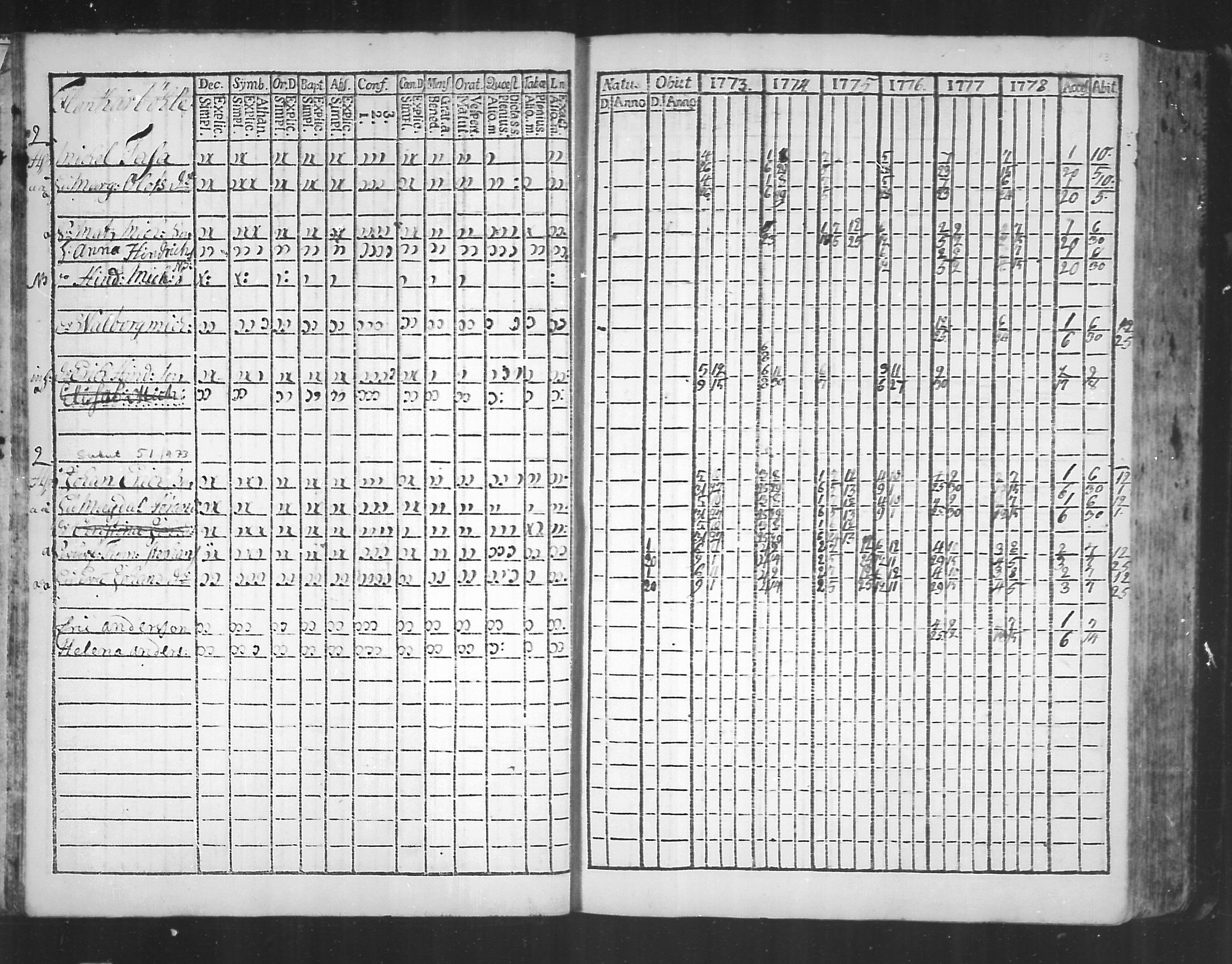 [ ../kirjat/Kirkonkirjat/virolahti/rippikirja_1773-1780_mko31-38/kuvat/11.jpg ]