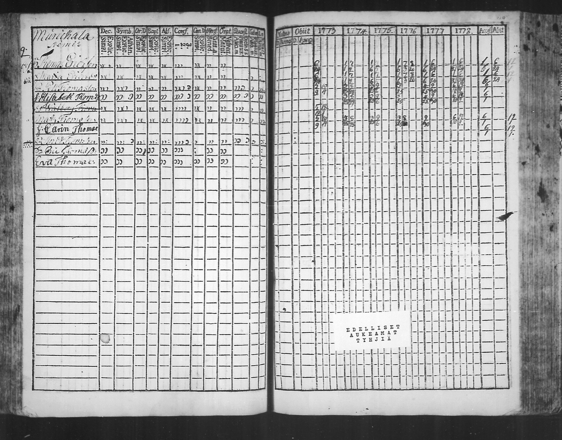 [ ../kirjat/Kirkonkirjat/virolahti/rippikirja_1773-1780_mko31-38/kuvat/110.jpg ]