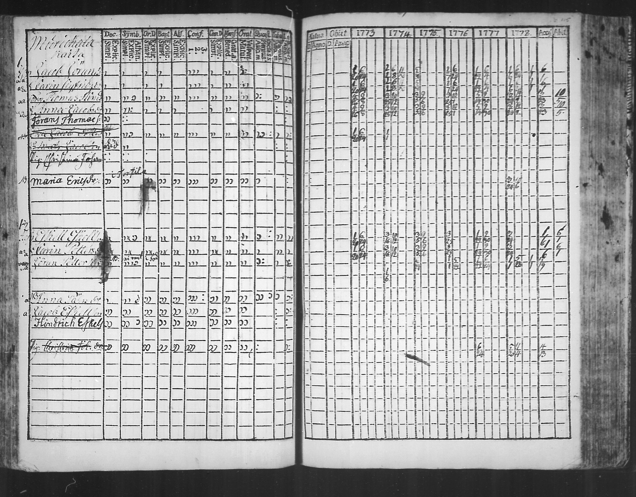 [ ../kirjat/Kirkonkirjat/virolahti/rippikirja_1773-1780_mko31-38/kuvat/111.jpg ]