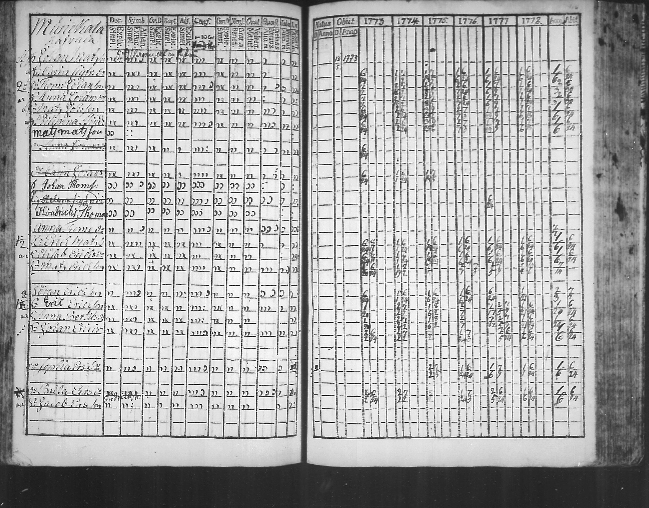 [ ../kirjat/Kirkonkirjat/virolahti/rippikirja_1773-1780_mko31-38/kuvat/112.jpg ]