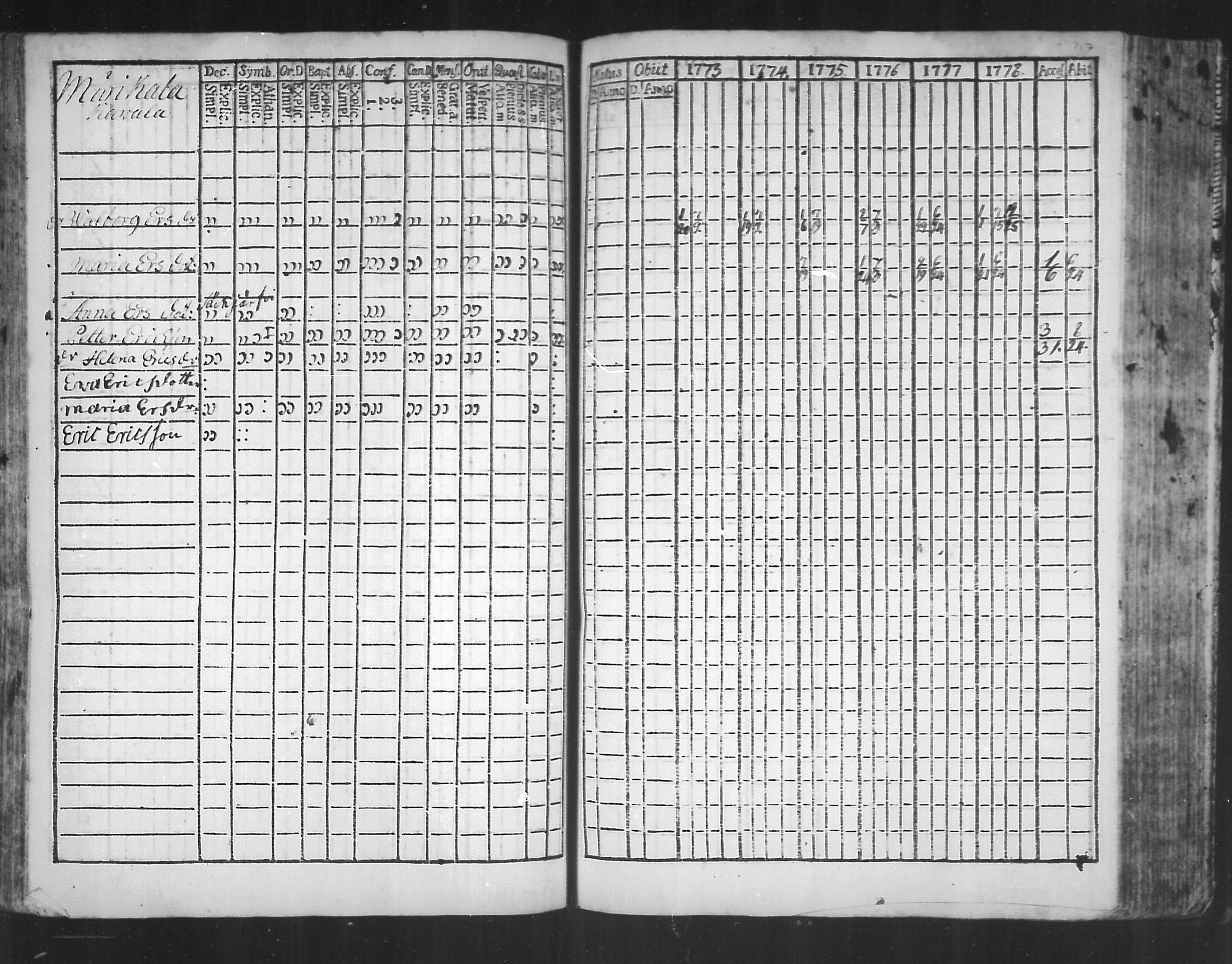 [ ../kirjat/Kirkonkirjat/virolahti/rippikirja_1773-1780_mko31-38/kuvat/113.jpg ]