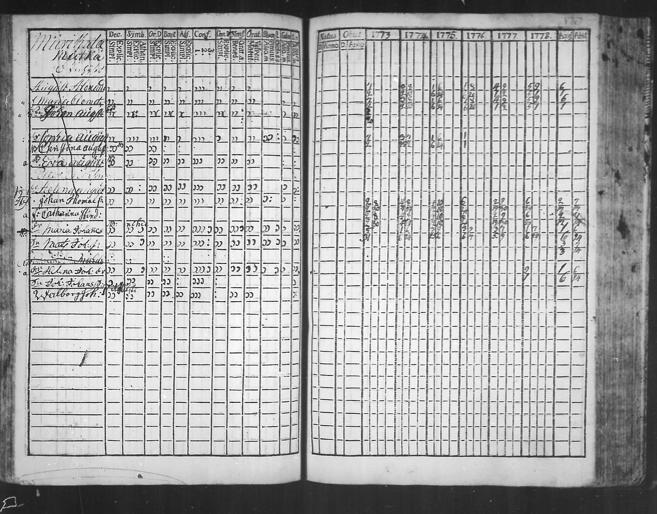 [ ../kirjat/Kirkonkirjat/virolahti/rippikirja_1773-1780_mko31-38/kuvat/114.jpg ]