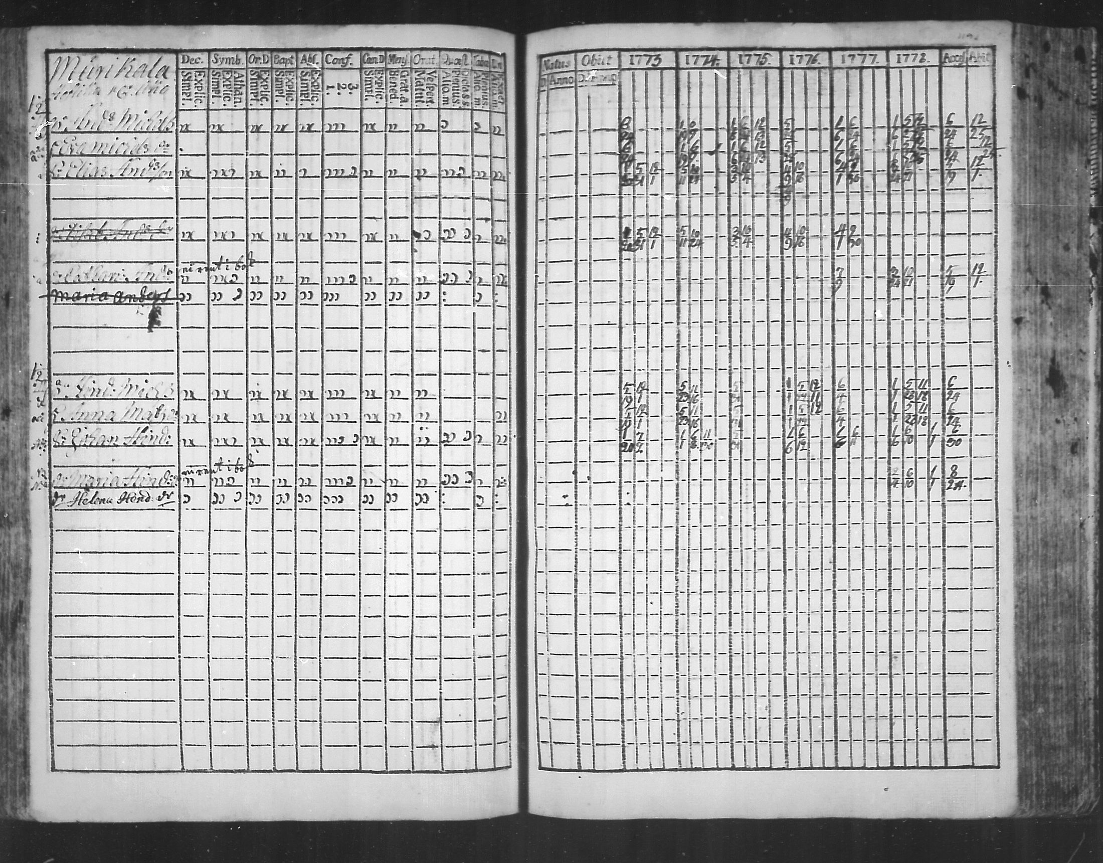 [ ../kirjat/Kirkonkirjat/virolahti/rippikirja_1773-1780_mko31-38/kuvat/115.jpg ]
