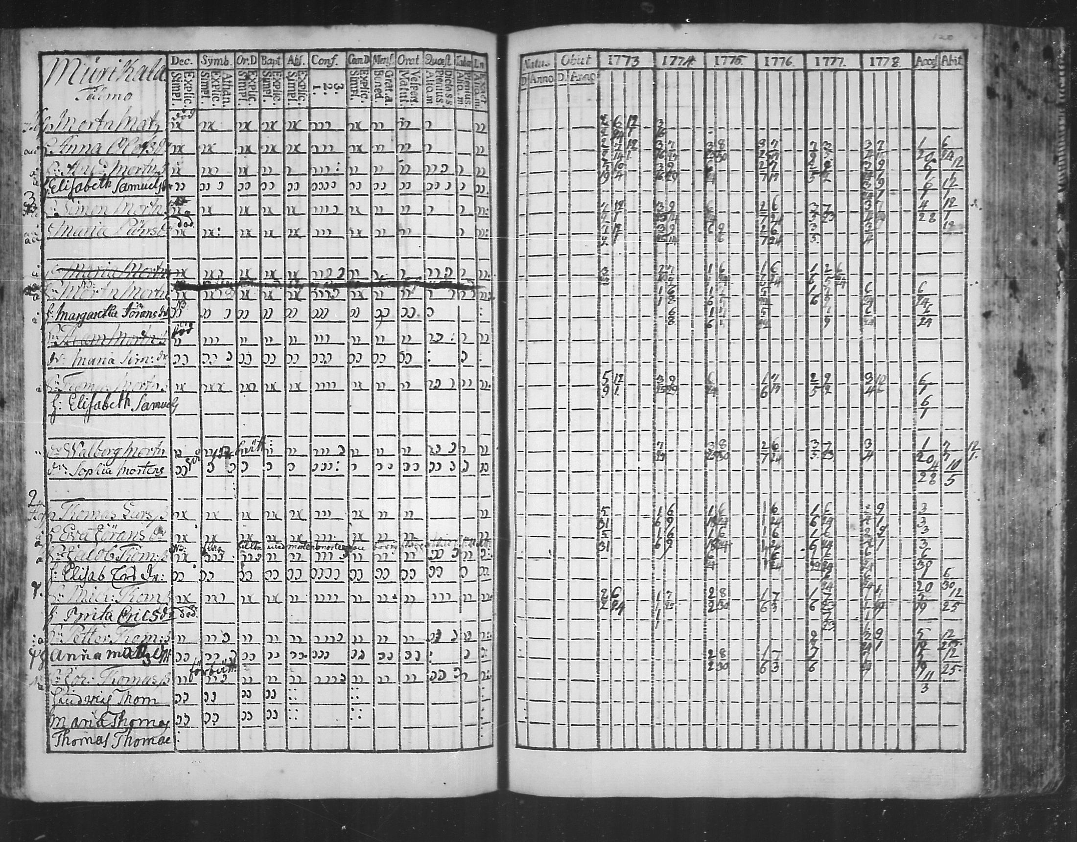 [ ../kirjat/Kirkonkirjat/virolahti/rippikirja_1773-1780_mko31-38/kuvat/116.jpg ]