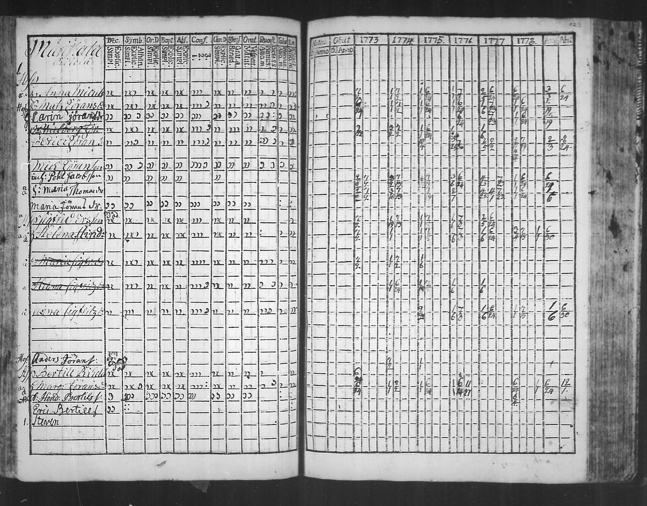 [ ../kirjat/Kirkonkirjat/virolahti/rippikirja_1773-1780_mko31-38/kuvat/119.jpg ]