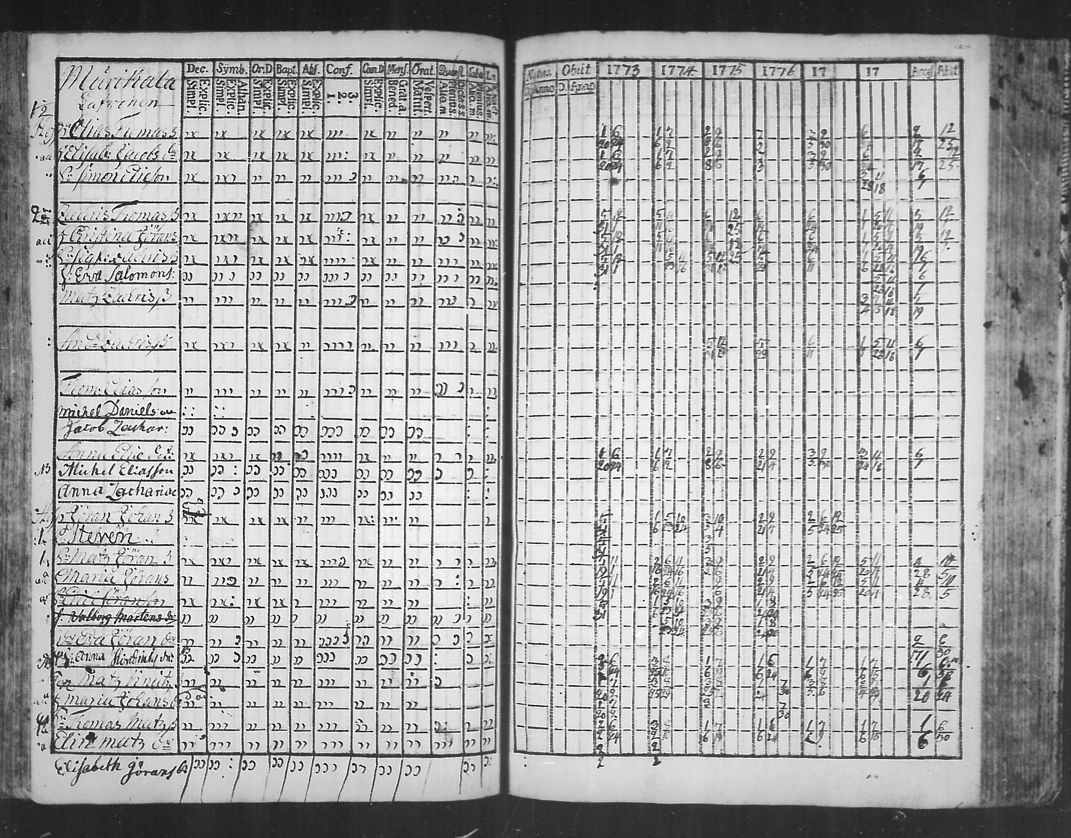 [ ../kirjat/Kirkonkirjat/virolahti/rippikirja_1773-1780_mko31-38/kuvat/120.jpg ]