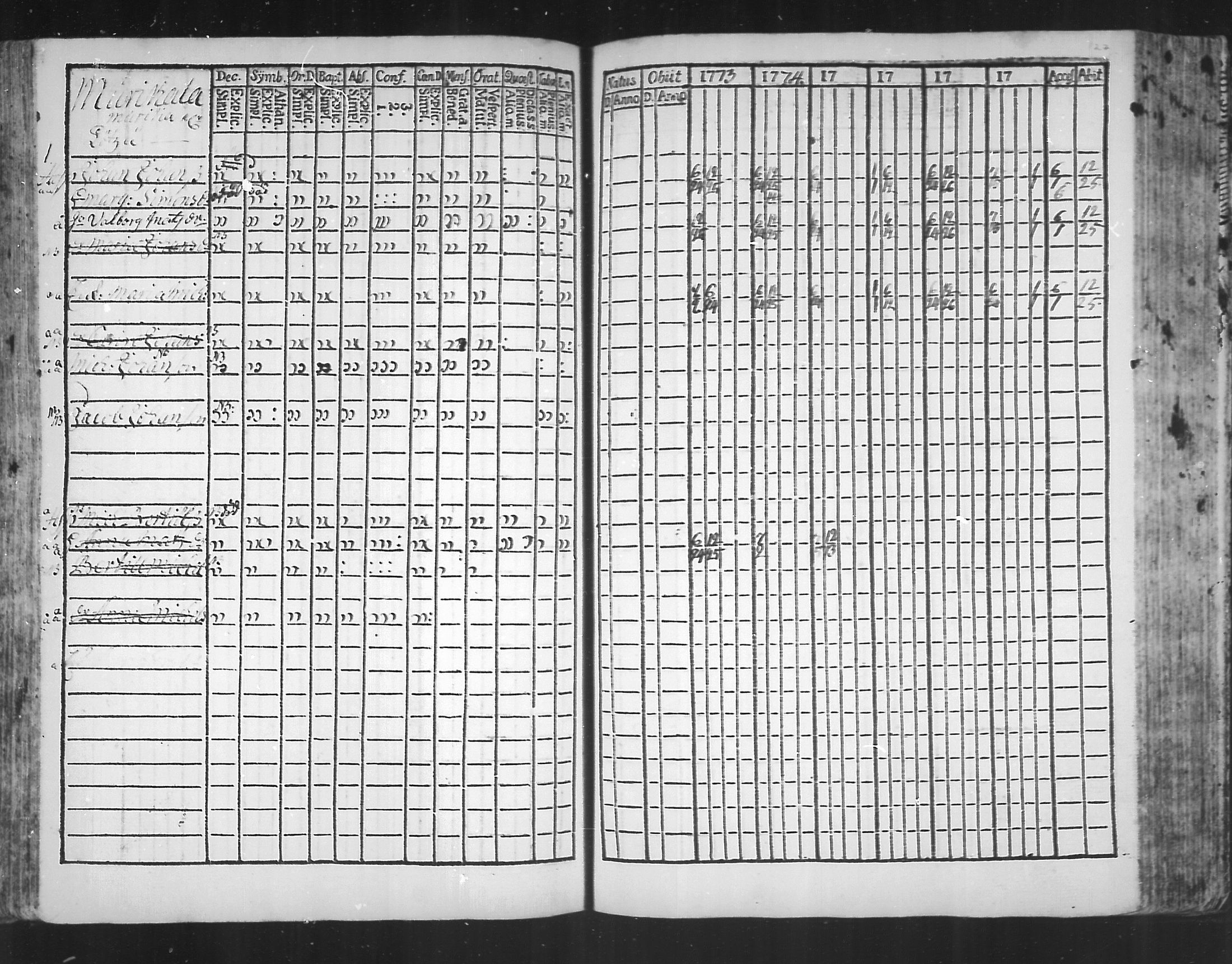 [ ../kirjat/Kirkonkirjat/virolahti/rippikirja_1773-1780_mko31-38/kuvat/122.jpg ]