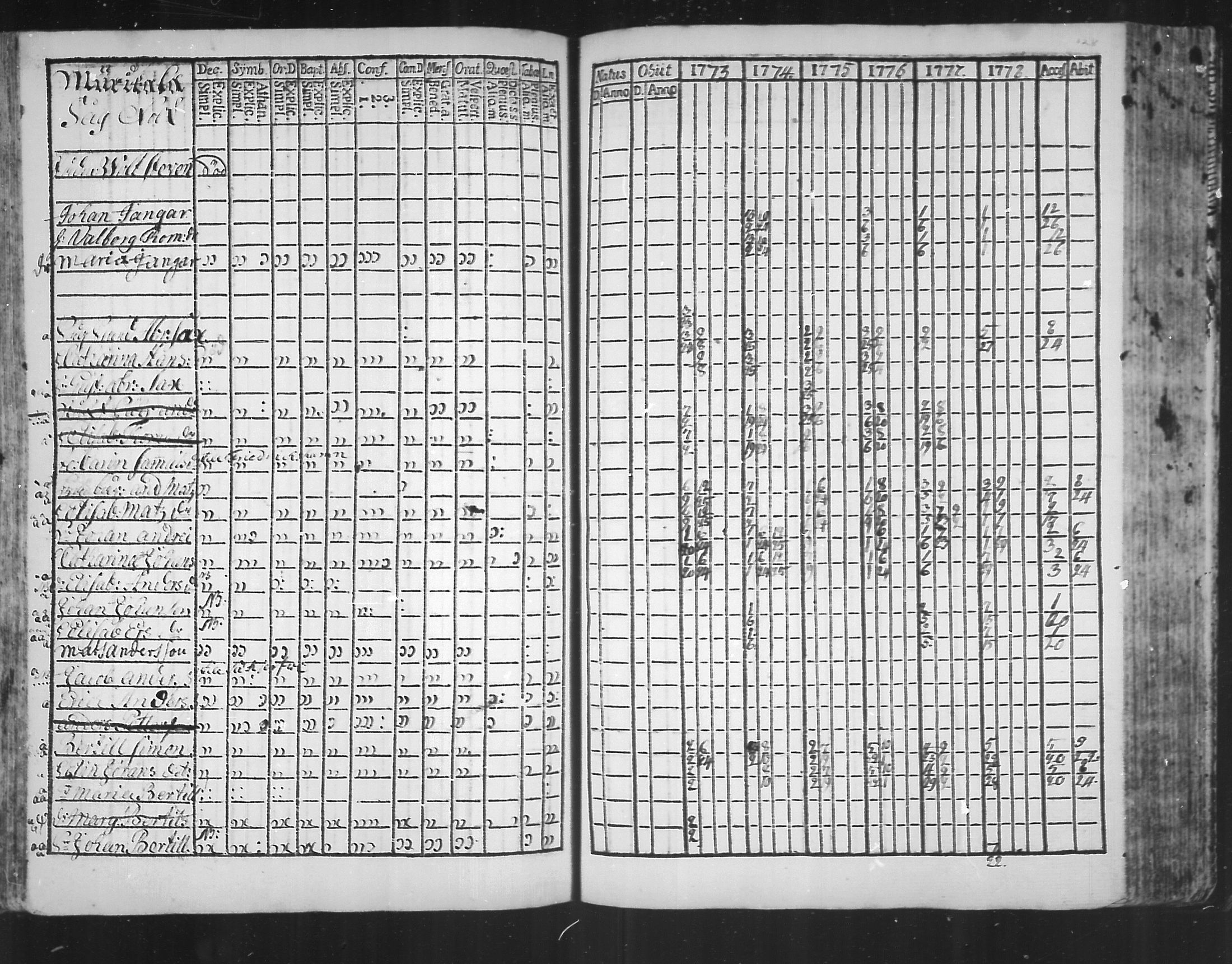 [ ../kirjat/Kirkonkirjat/virolahti/rippikirja_1773-1780_mko31-38/kuvat/123.jpg ]