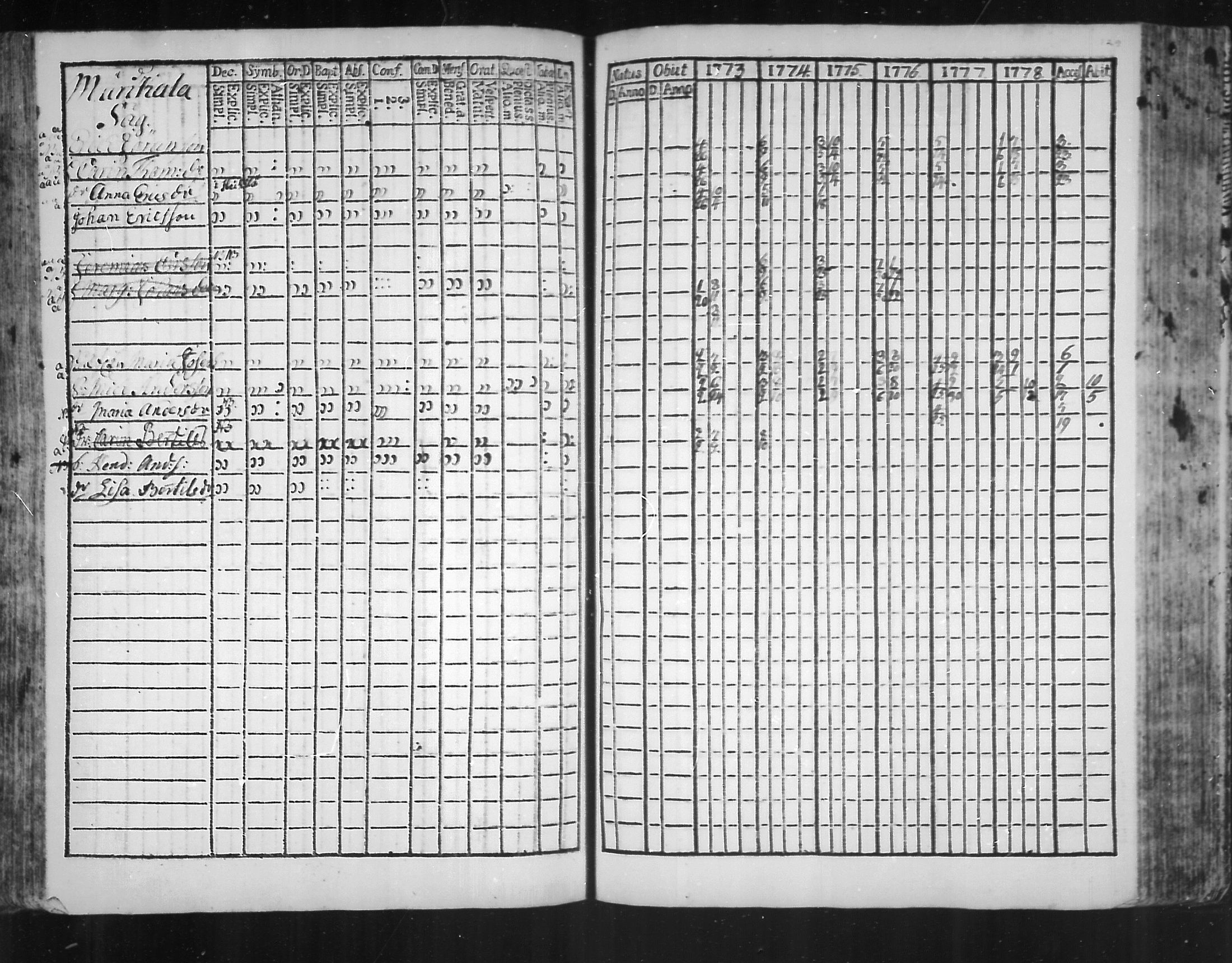 [ ../kirjat/Kirkonkirjat/virolahti/rippikirja_1773-1780_mko31-38/kuvat/124.jpg ]