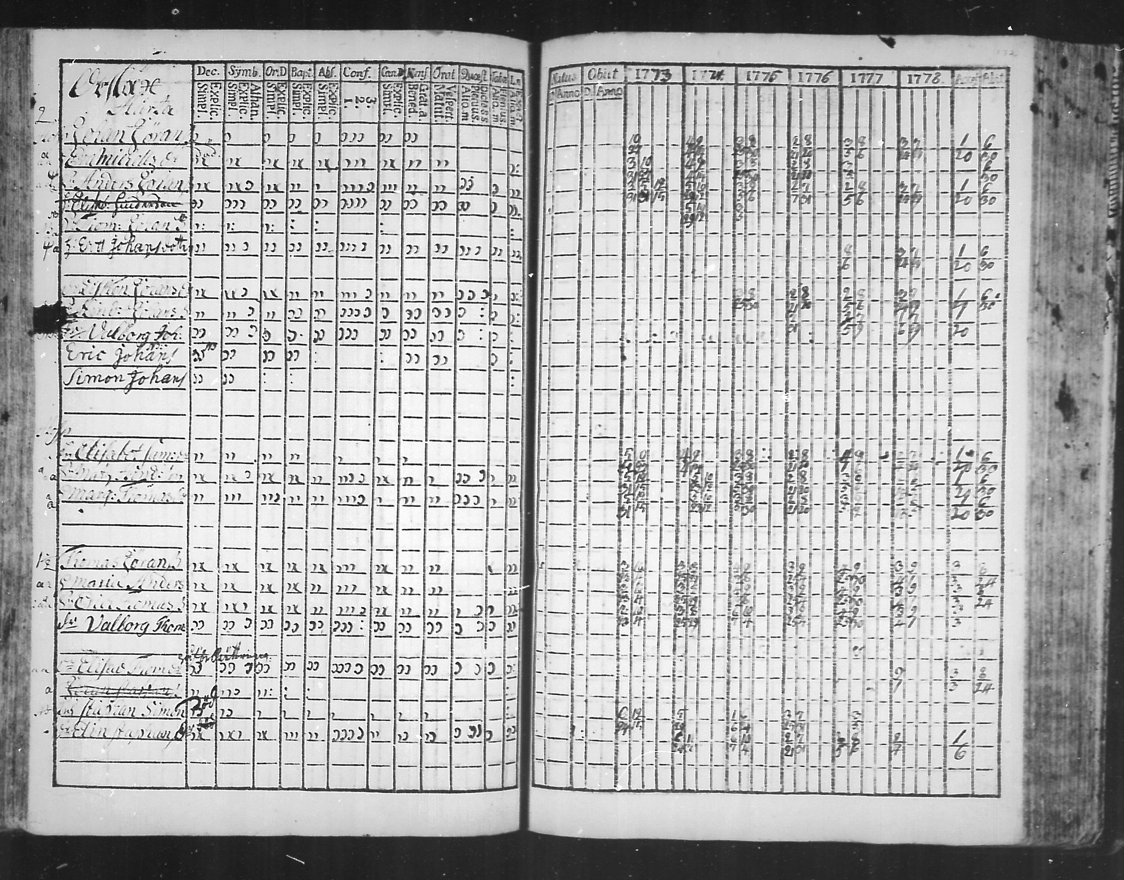 [ ../kirjat/Kirkonkirjat/virolahti/rippikirja_1773-1780_mko31-38/kuvat/126.jpg ]