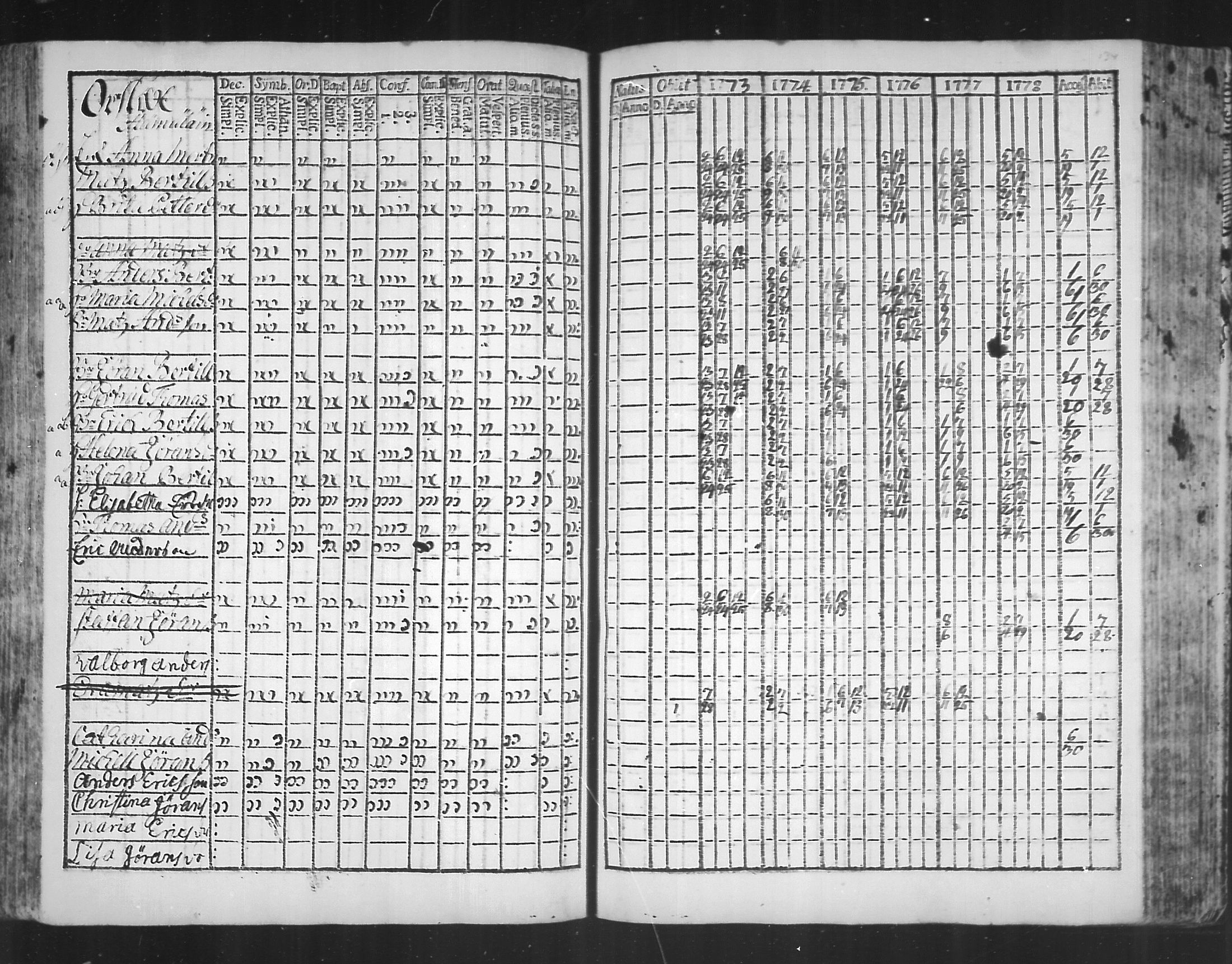 [ ../kirjat/Kirkonkirjat/virolahti/rippikirja_1773-1780_mko31-38/kuvat/128.jpg ]