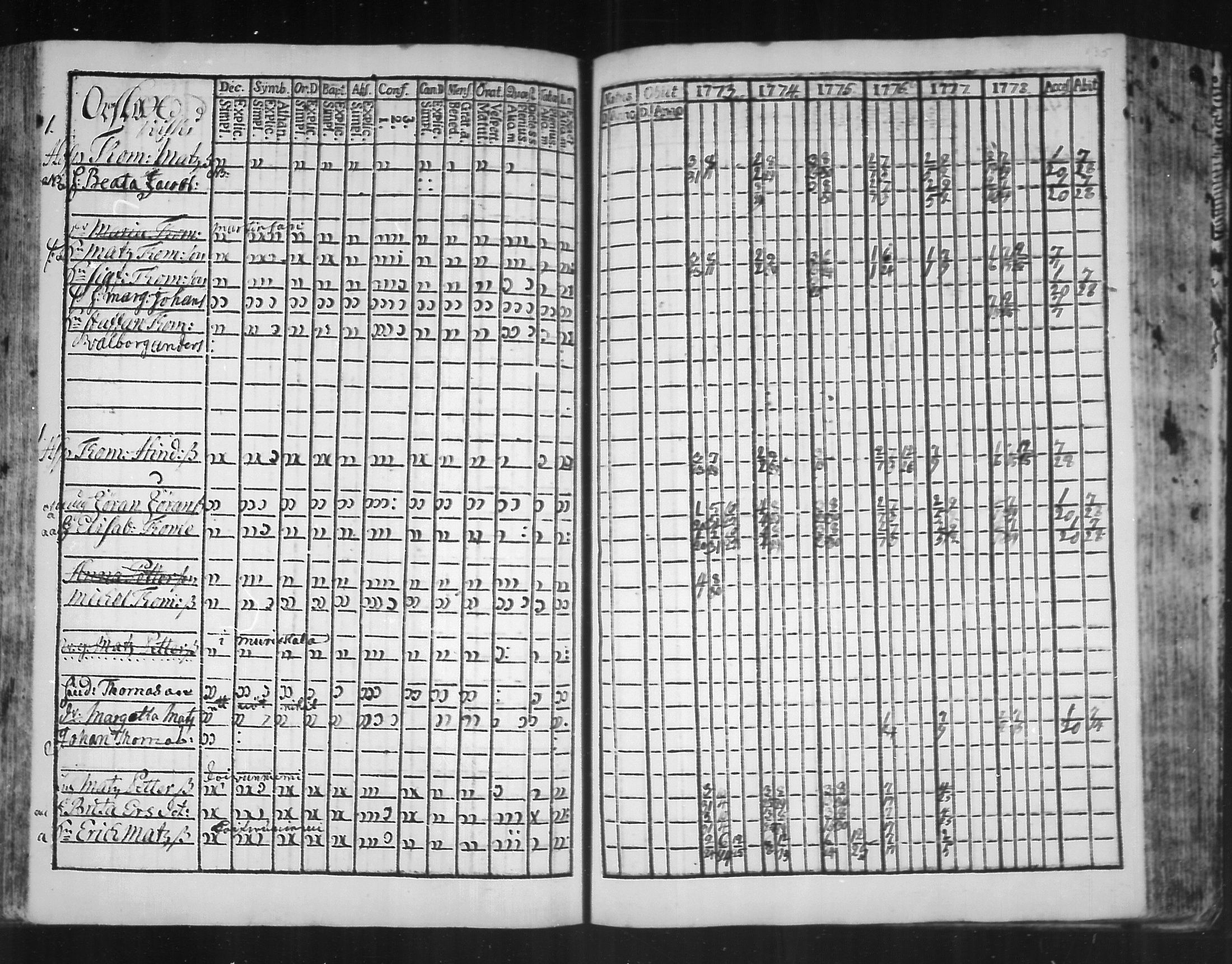 [ ../kirjat/Kirkonkirjat/virolahti/rippikirja_1773-1780_mko31-38/kuvat/129.jpg ]