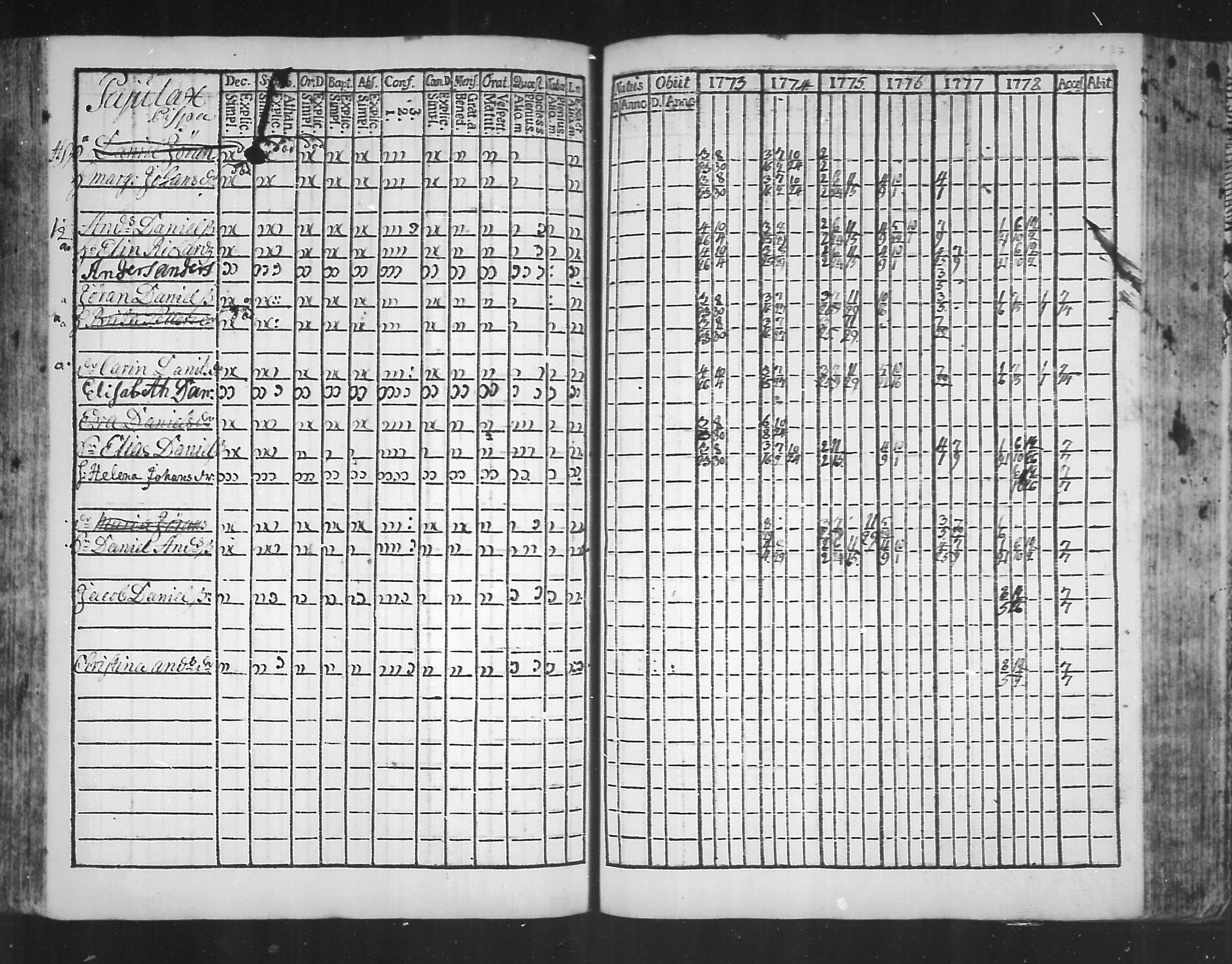 [ ../kirjat/Kirkonkirjat/virolahti/rippikirja_1773-1780_mko31-38/kuvat/131.jpg ]