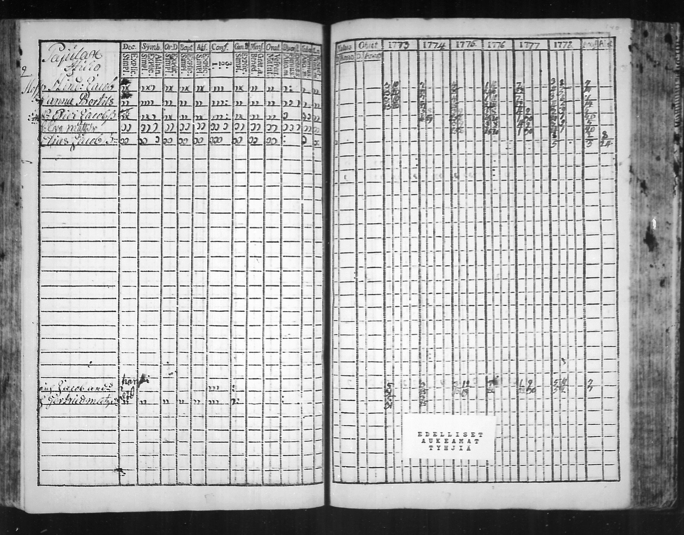 [ ../kirjat/Kirkonkirjat/virolahti/rippikirja_1773-1780_mko31-38/kuvat/133.jpg ]
