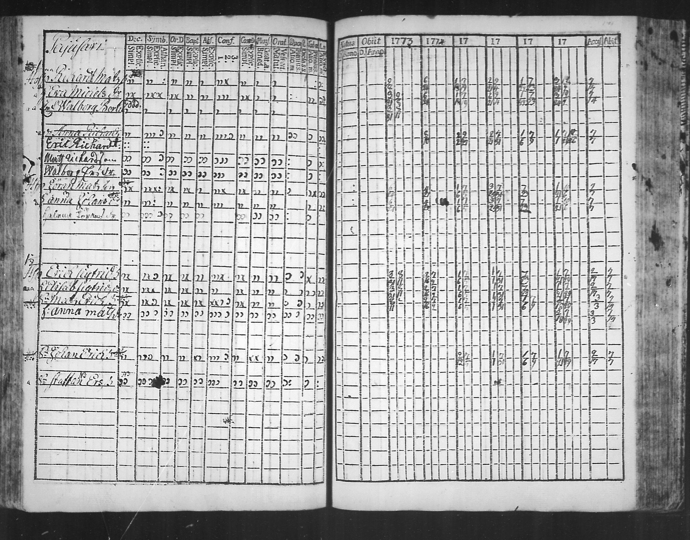 [ ../kirjat/Kirkonkirjat/virolahti/rippikirja_1773-1780_mko31-38/kuvat/134.jpg ]