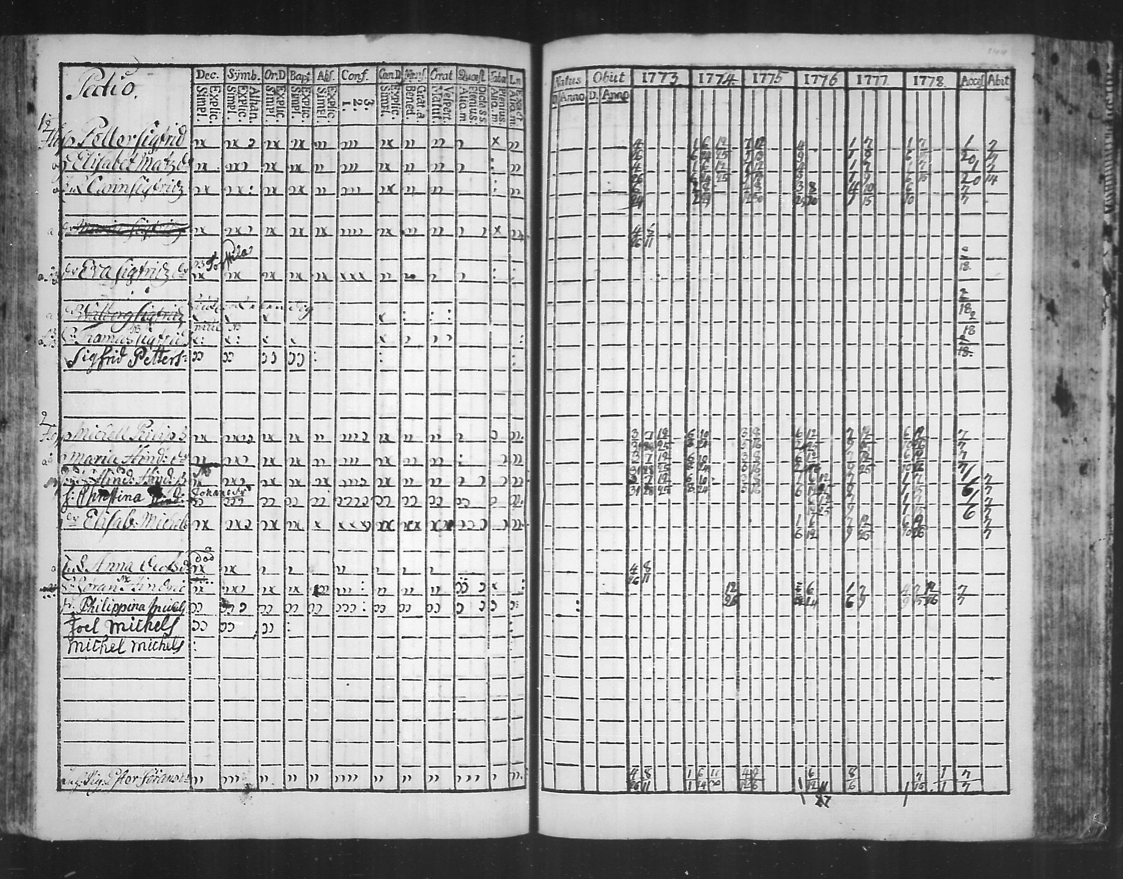 [ ../kirjat/Kirkonkirjat/virolahti/rippikirja_1773-1780_mko31-38/kuvat/137.jpg ]