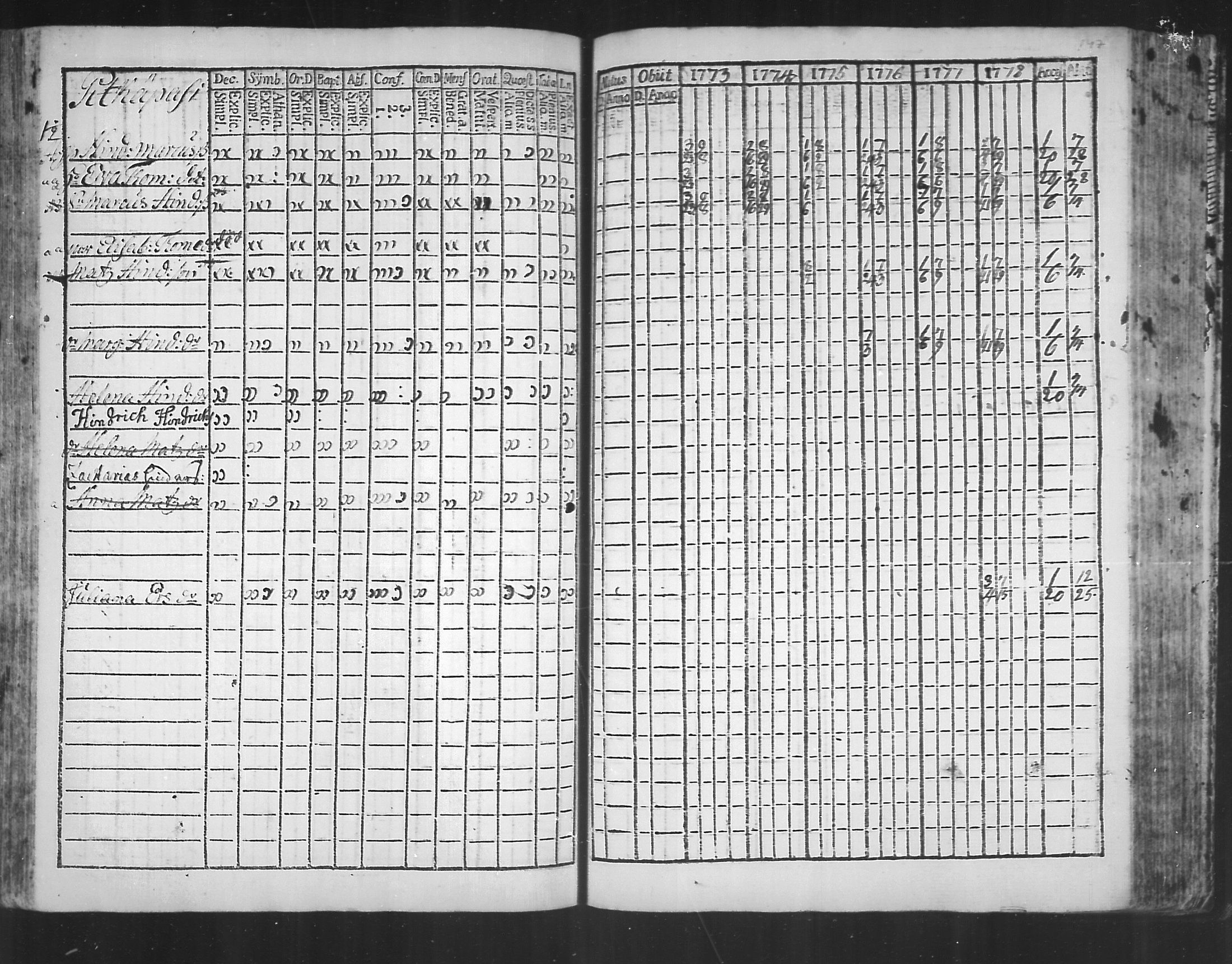 [ ../kirjat/Kirkonkirjat/virolahti/rippikirja_1773-1780_mko31-38/kuvat/140.jpg ]