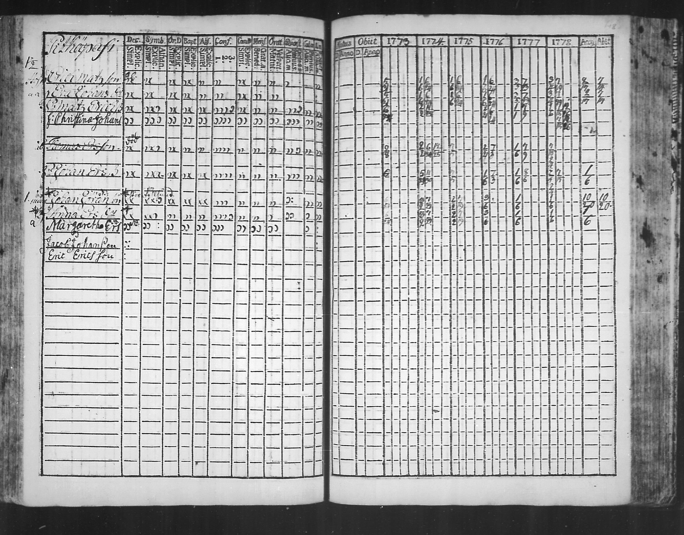 [ ../kirjat/Kirkonkirjat/virolahti/rippikirja_1773-1780_mko31-38/kuvat/141.jpg ]