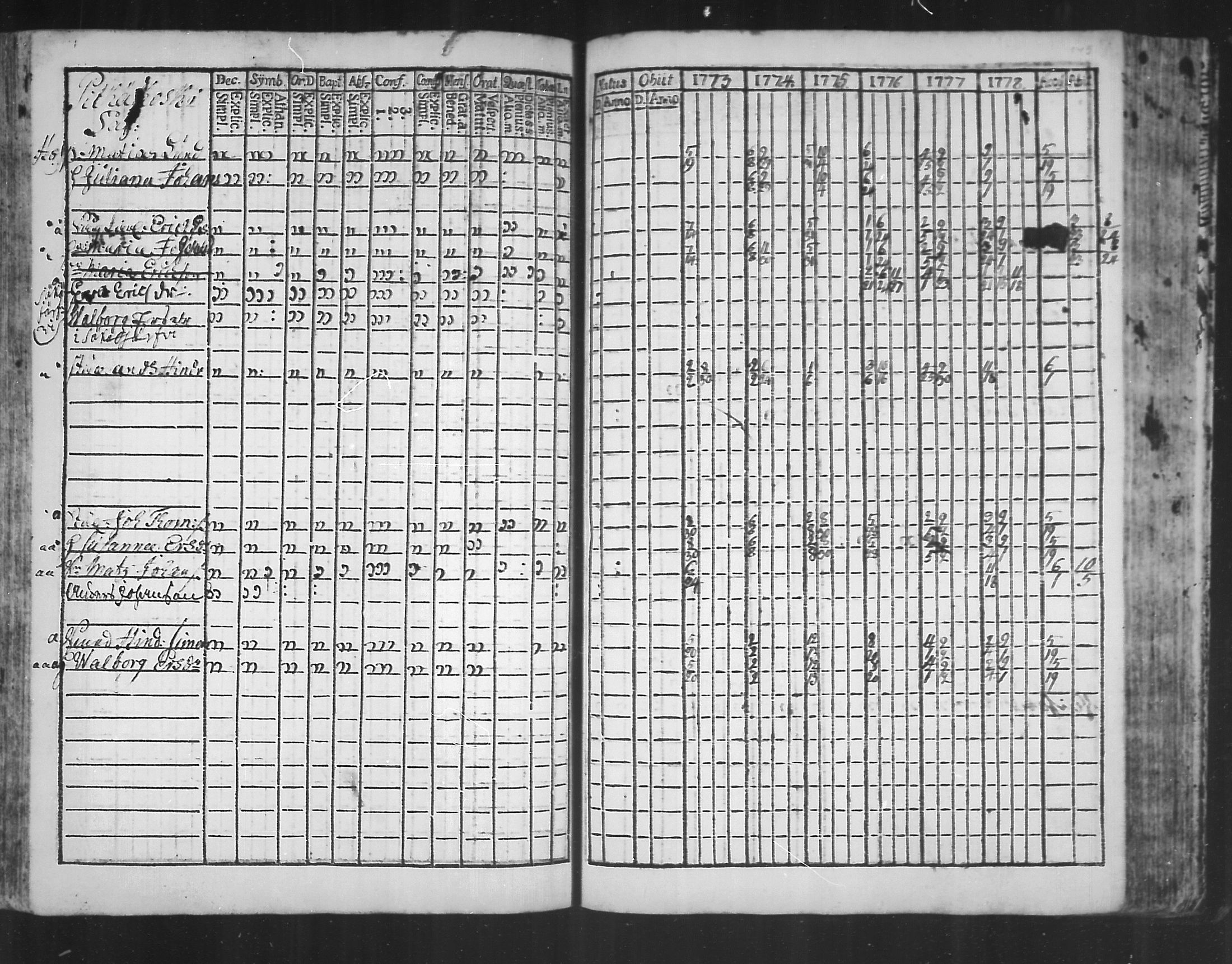 [ ../kirjat/Kirkonkirjat/virolahti/rippikirja_1773-1780_mko31-38/kuvat/142.jpg ]