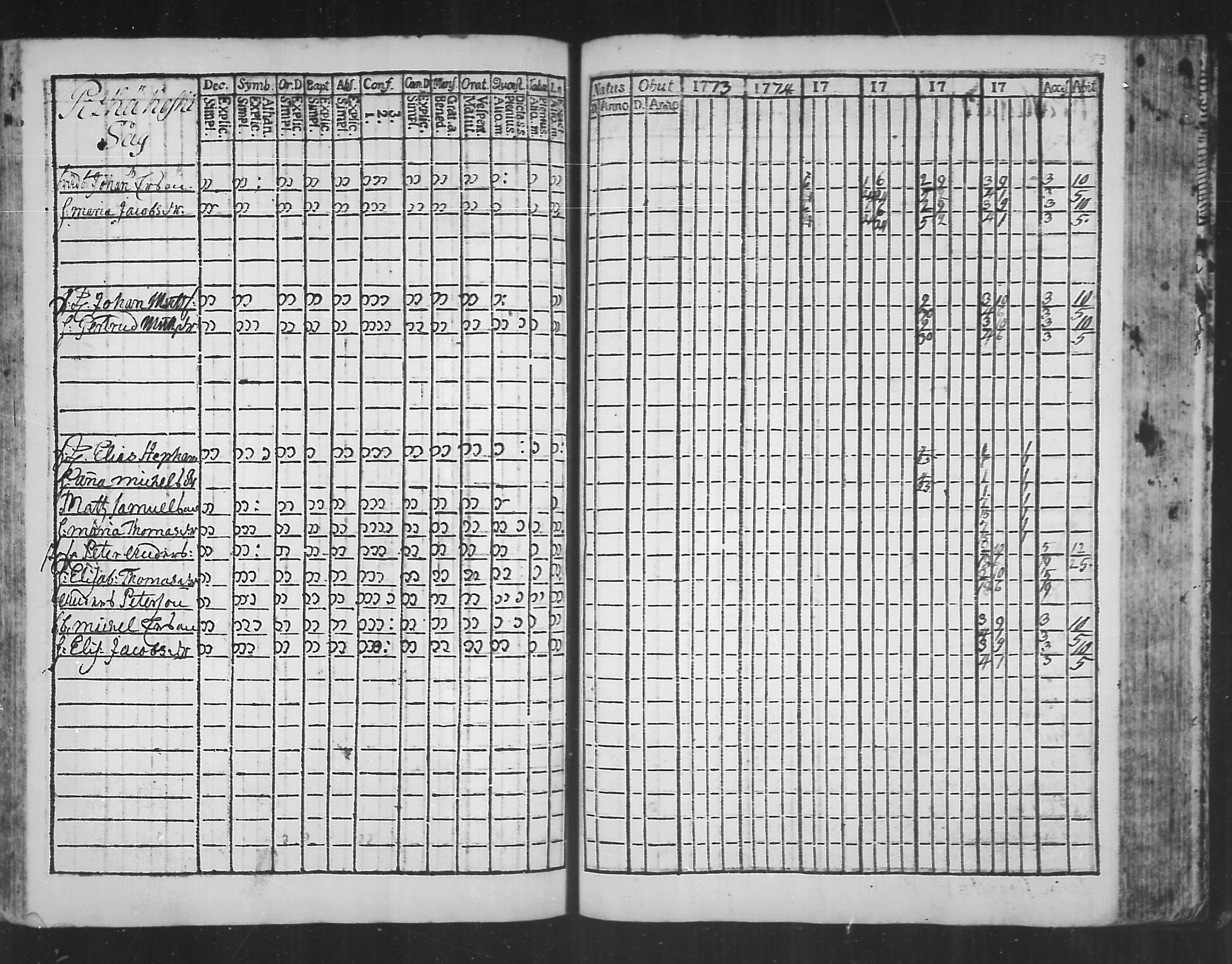 [ ../kirjat/Kirkonkirjat/virolahti/rippikirja_1773-1780_mko31-38/kuvat/146.jpg ]