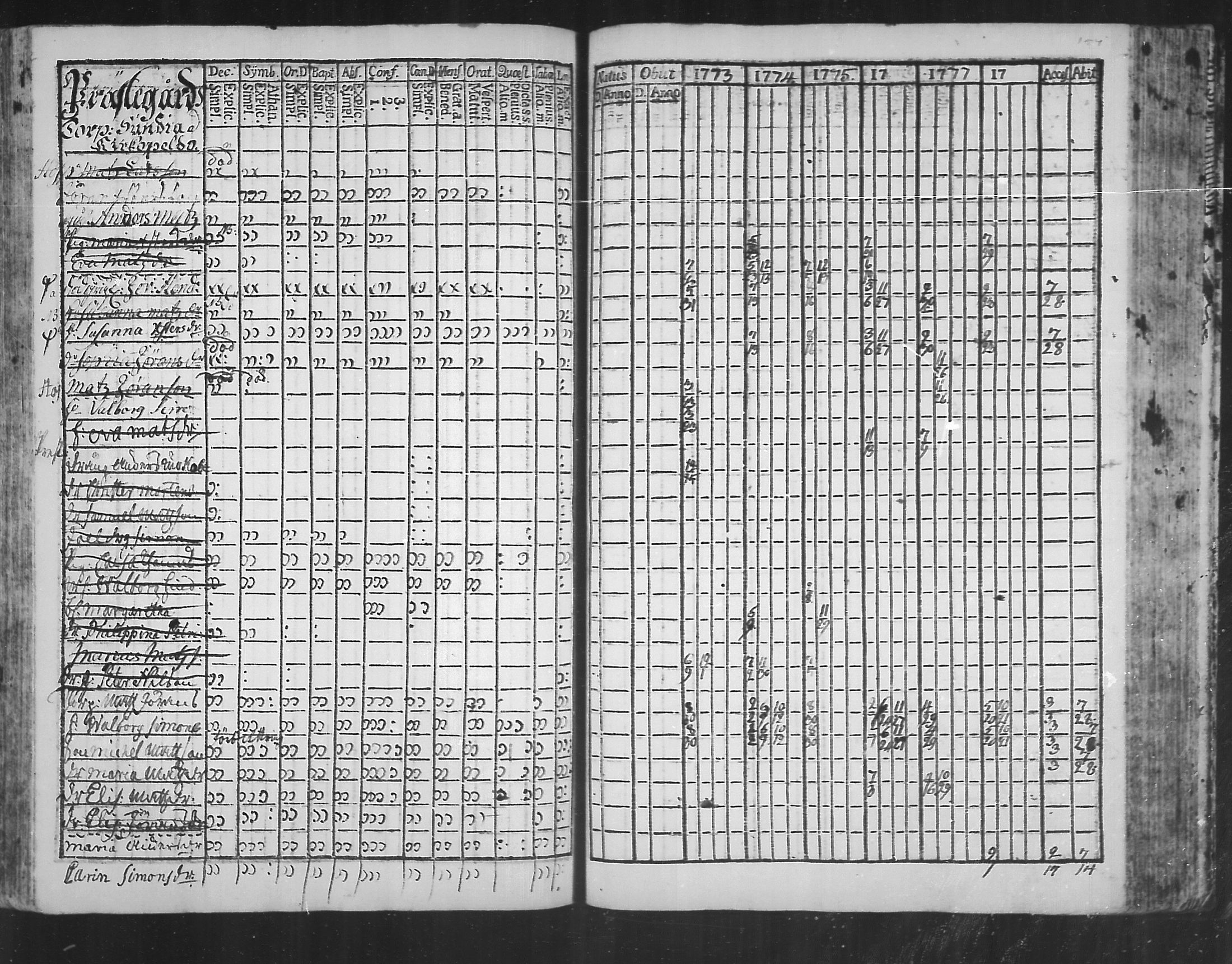 [ ../kirjat/Kirkonkirjat/virolahti/rippikirja_1773-1780_mko31-38/kuvat/147.jpg ]