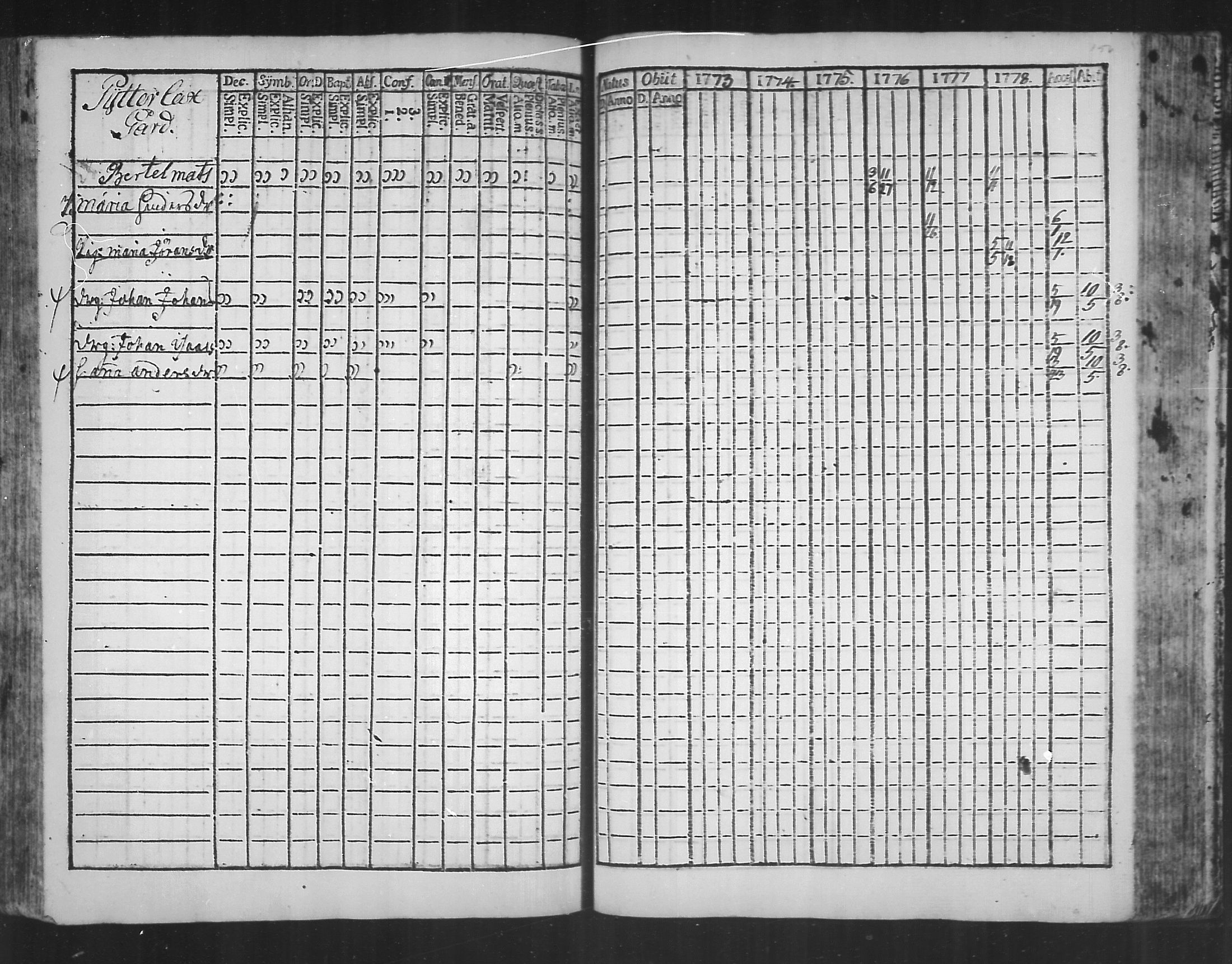 [ ../kirjat/Kirkonkirjat/virolahti/rippikirja_1773-1780_mko31-38/kuvat/149.jpg ]