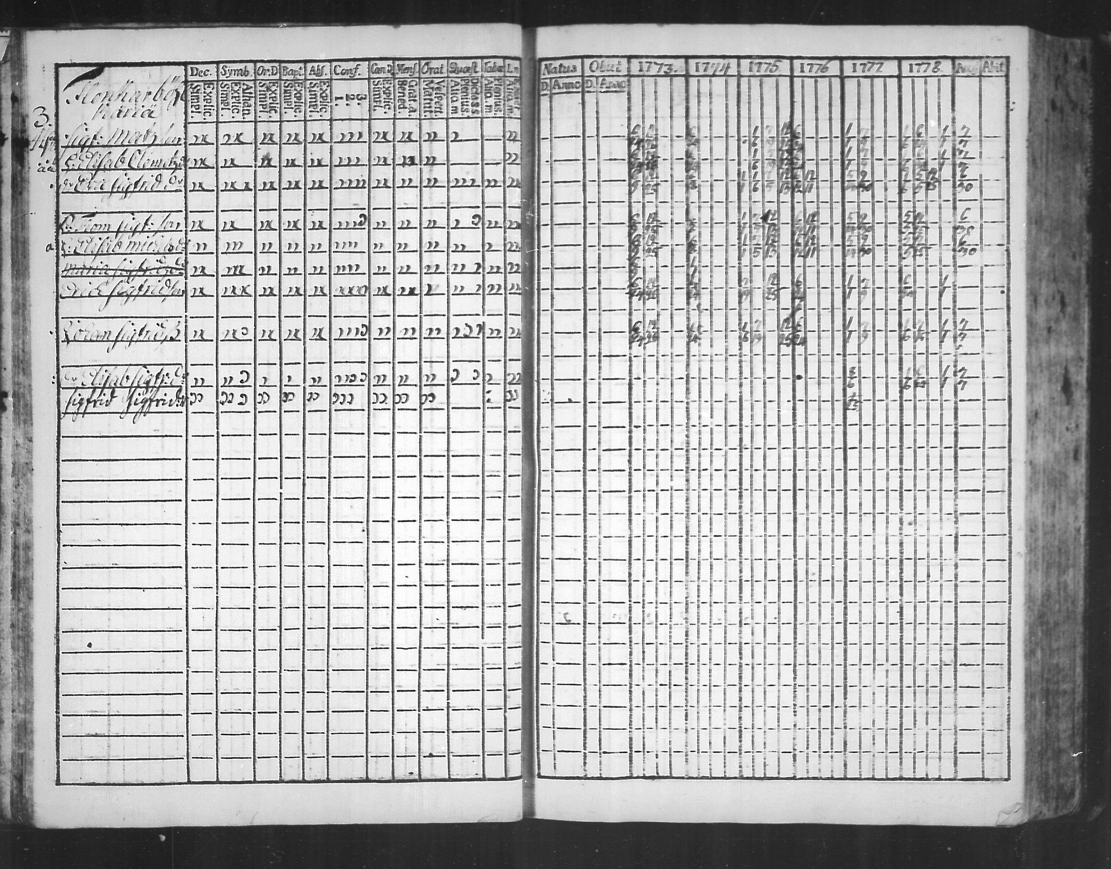 [ ../kirjat/Kirkonkirjat/virolahti/rippikirja_1773-1780_mko31-38/kuvat/15.jpg ]