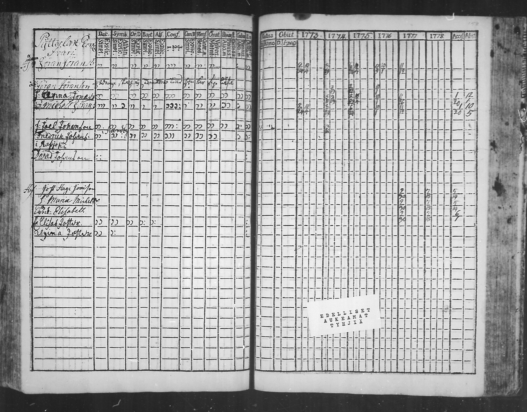 [ ../kirjat/Kirkonkirjat/virolahti/rippikirja_1773-1780_mko31-38/kuvat/150.jpg ]