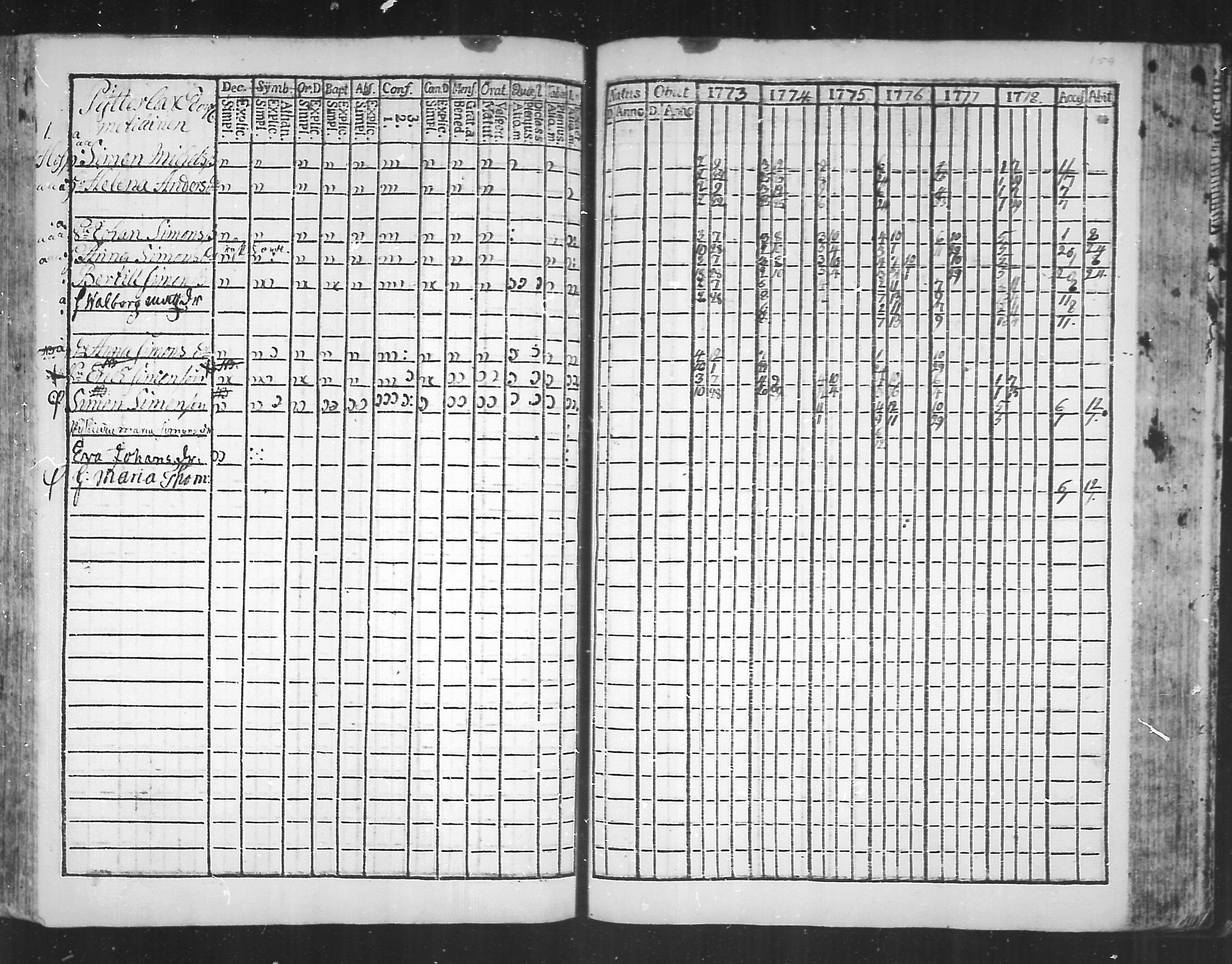 [ ../kirjat/Kirkonkirjat/virolahti/rippikirja_1773-1780_mko31-38/kuvat/151.jpg ]