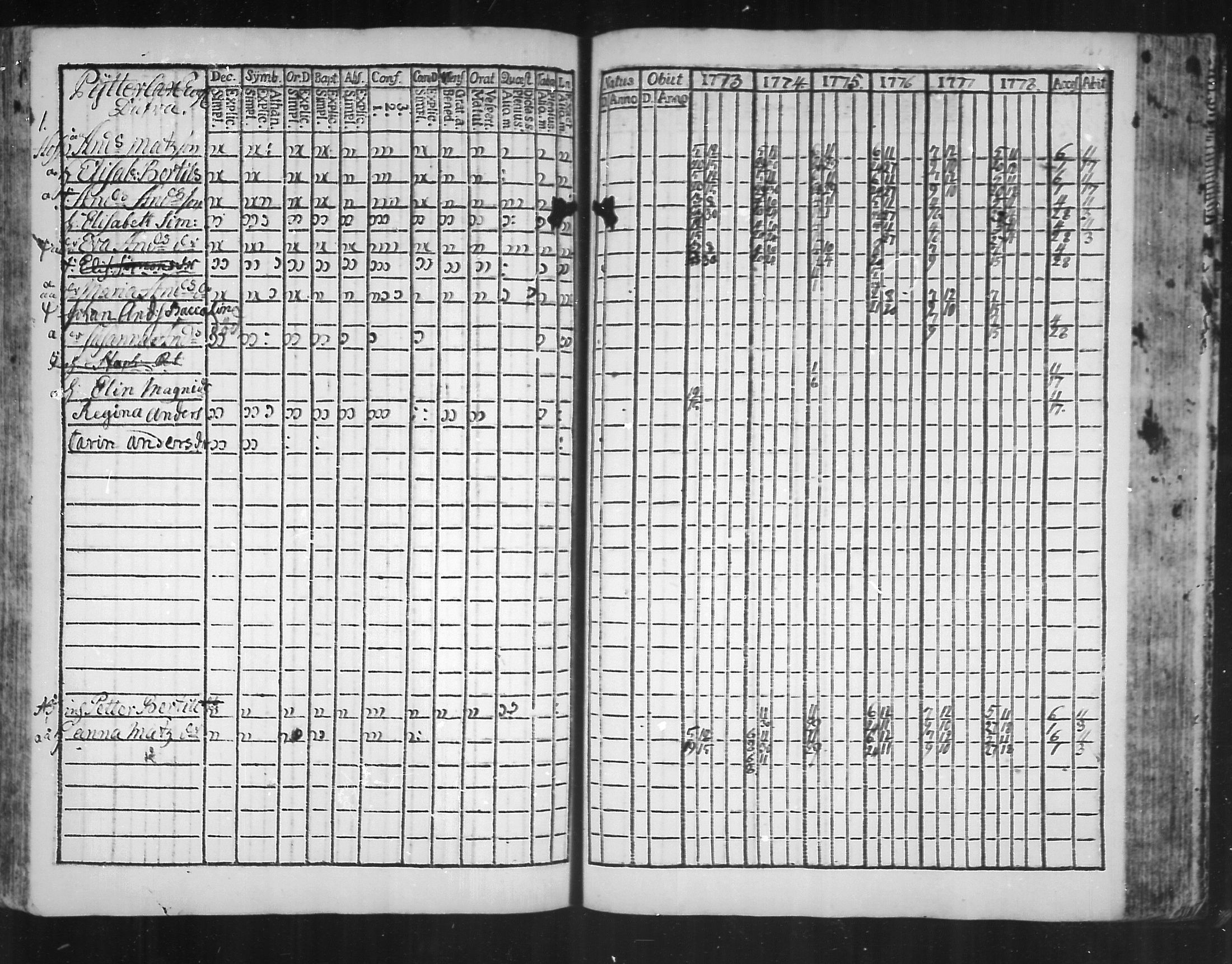[ ../kirjat/Kirkonkirjat/virolahti/rippikirja_1773-1780_mko31-38/kuvat/153.jpg ]