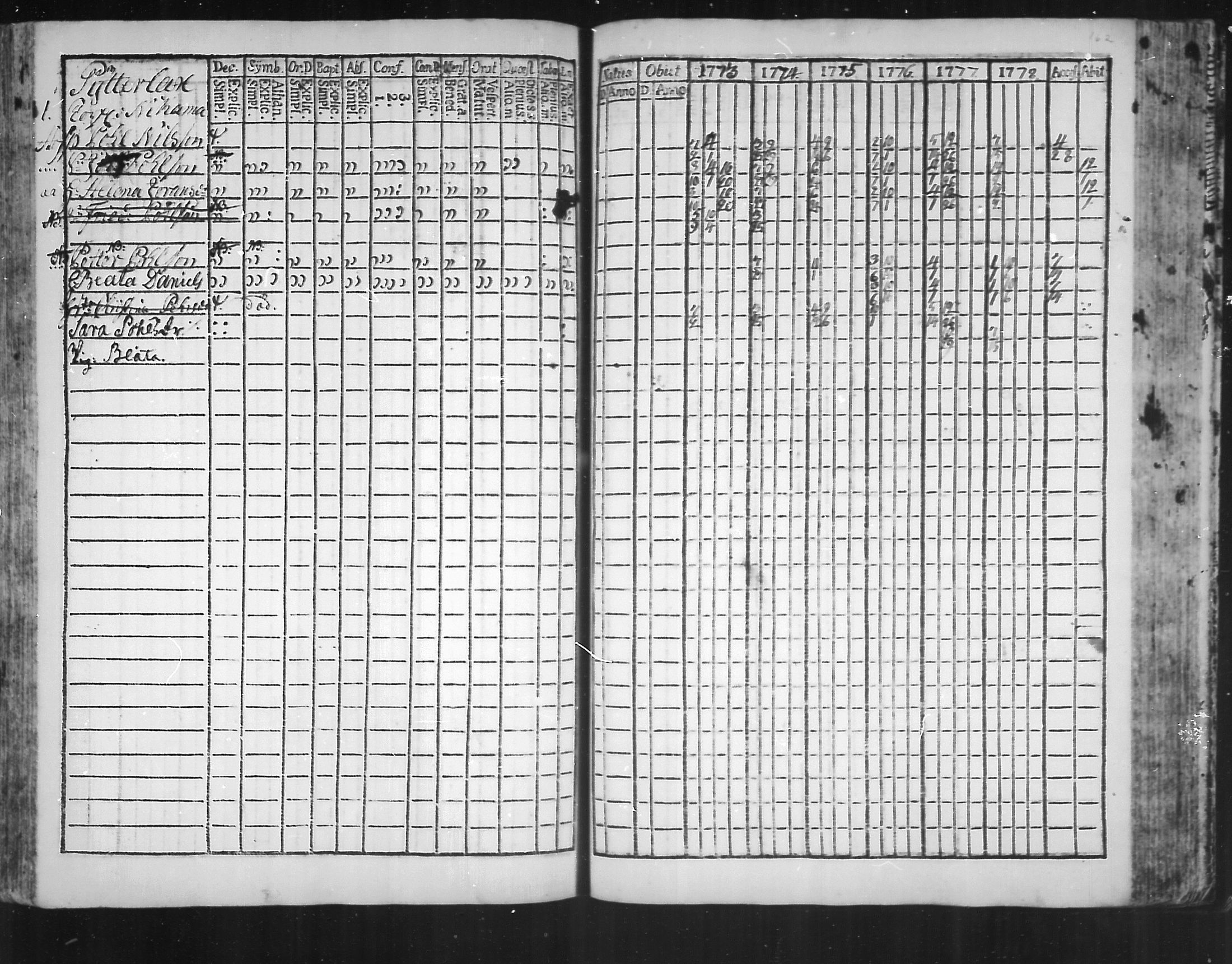 [ ../kirjat/Kirkonkirjat/virolahti/rippikirja_1773-1780_mko31-38/kuvat/154.jpg ]