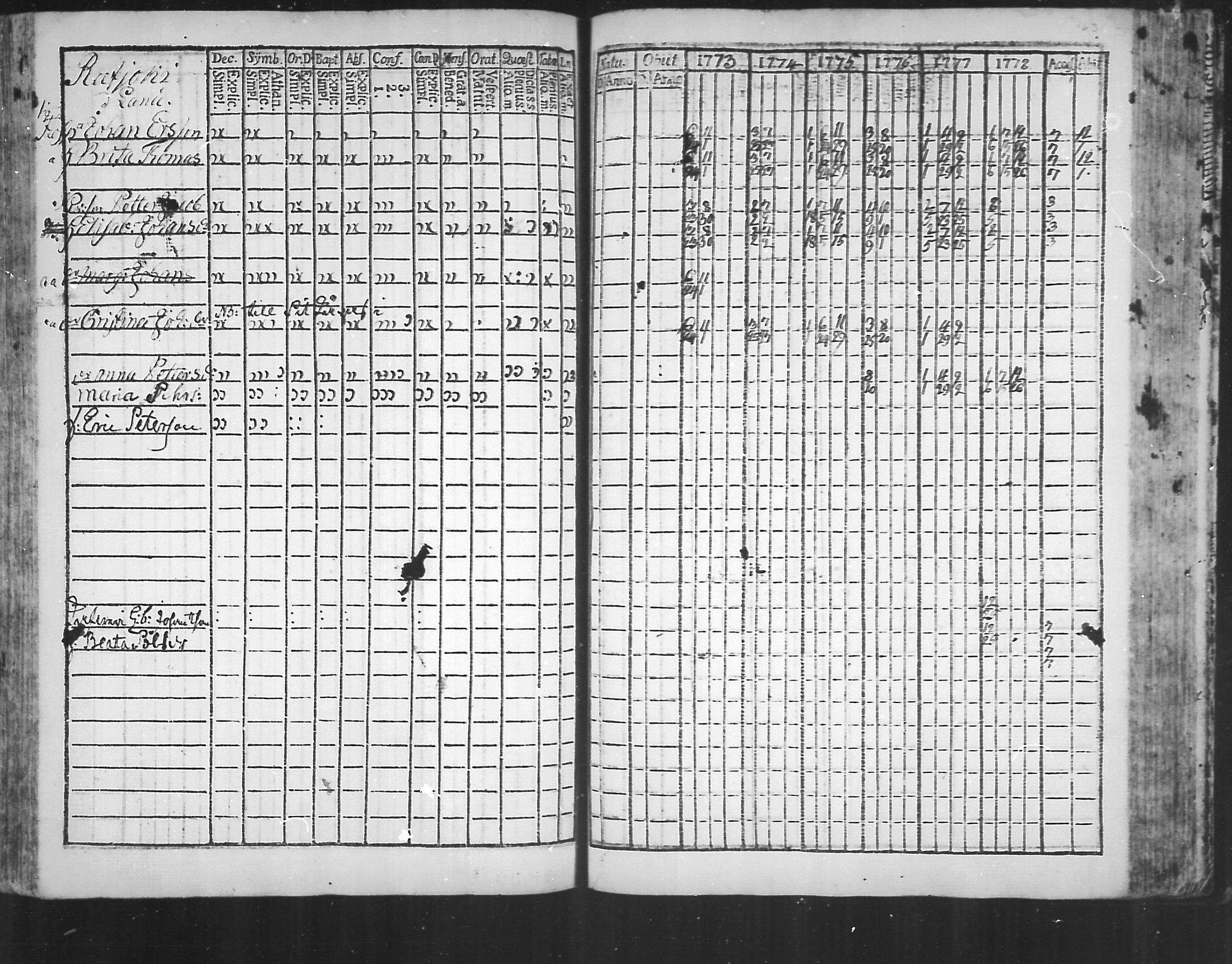 [ ../kirjat/Kirkonkirjat/virolahti/rippikirja_1773-1780_mko31-38/kuvat/155.jpg ]