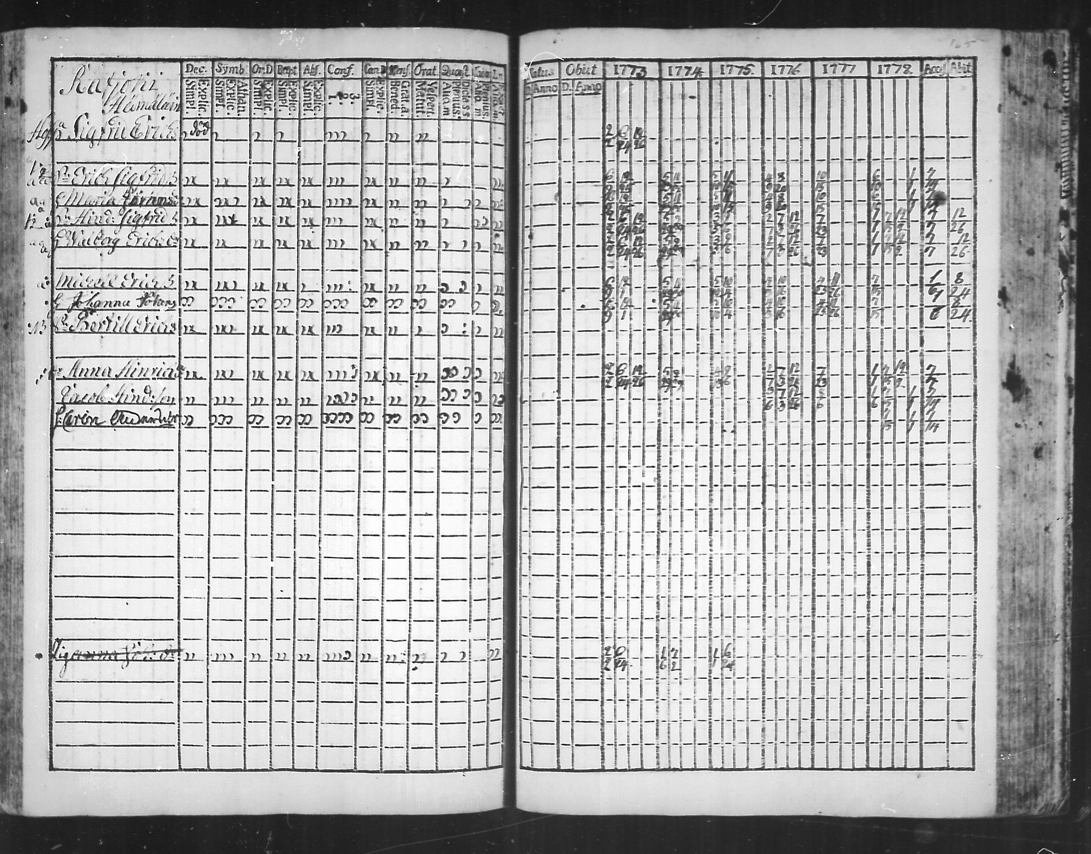 [ ../kirjat/Kirkonkirjat/virolahti/rippikirja_1773-1780_mko31-38/kuvat/157.jpg ]