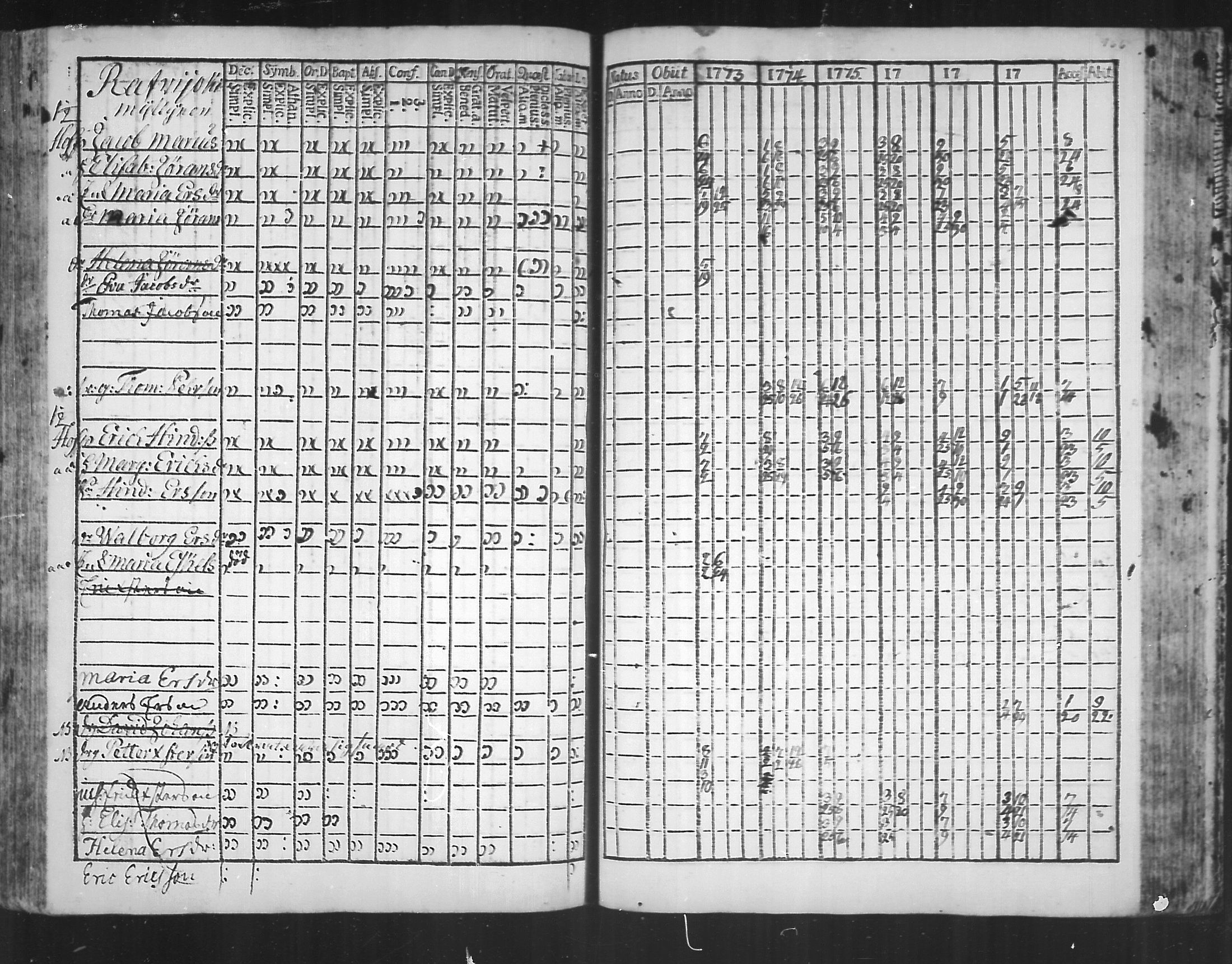 [ ../kirjat/Kirkonkirjat/virolahti/rippikirja_1773-1780_mko31-38/kuvat/158.jpg ]