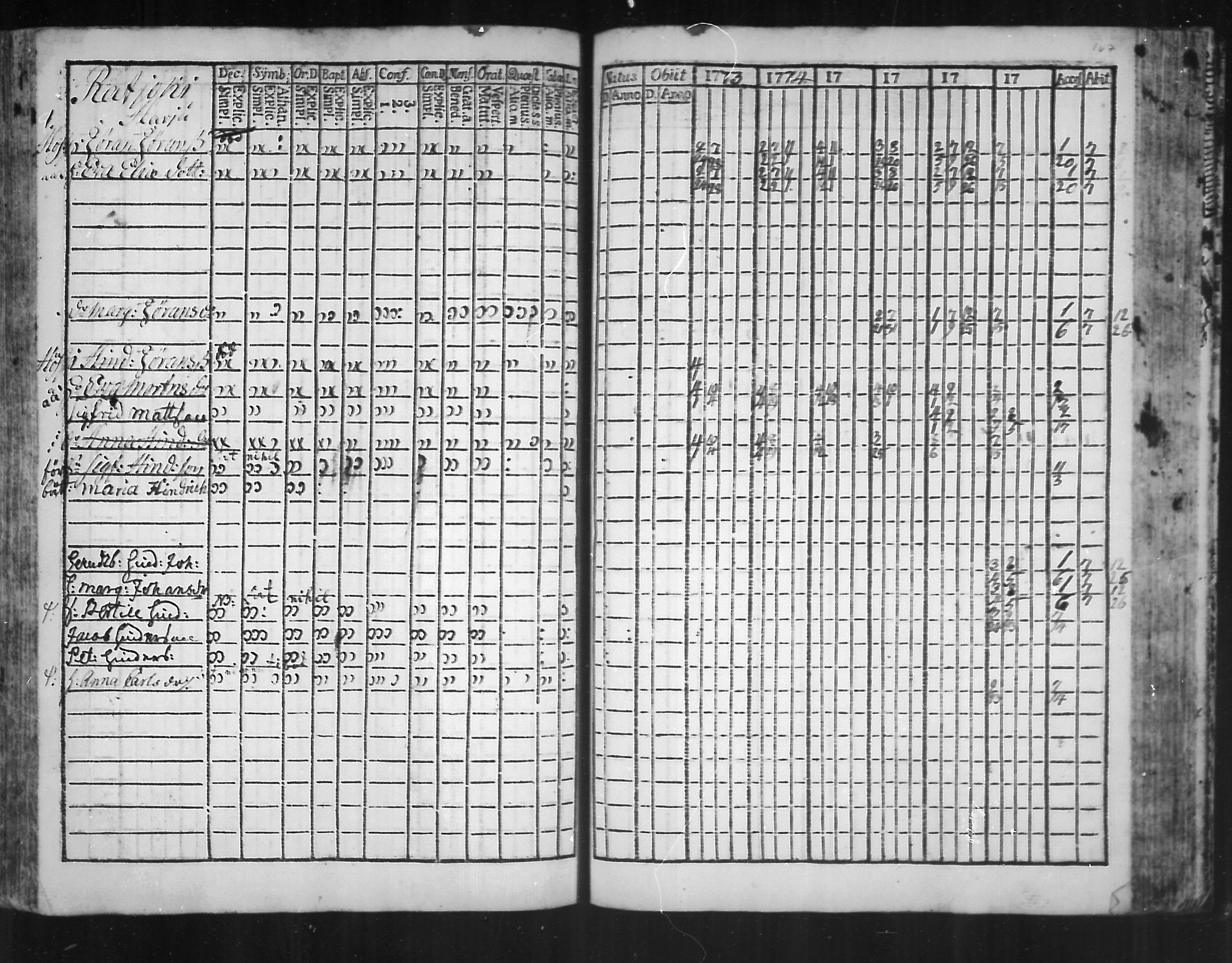 [ ../kirjat/Kirkonkirjat/virolahti/rippikirja_1773-1780_mko31-38/kuvat/159.jpg ]