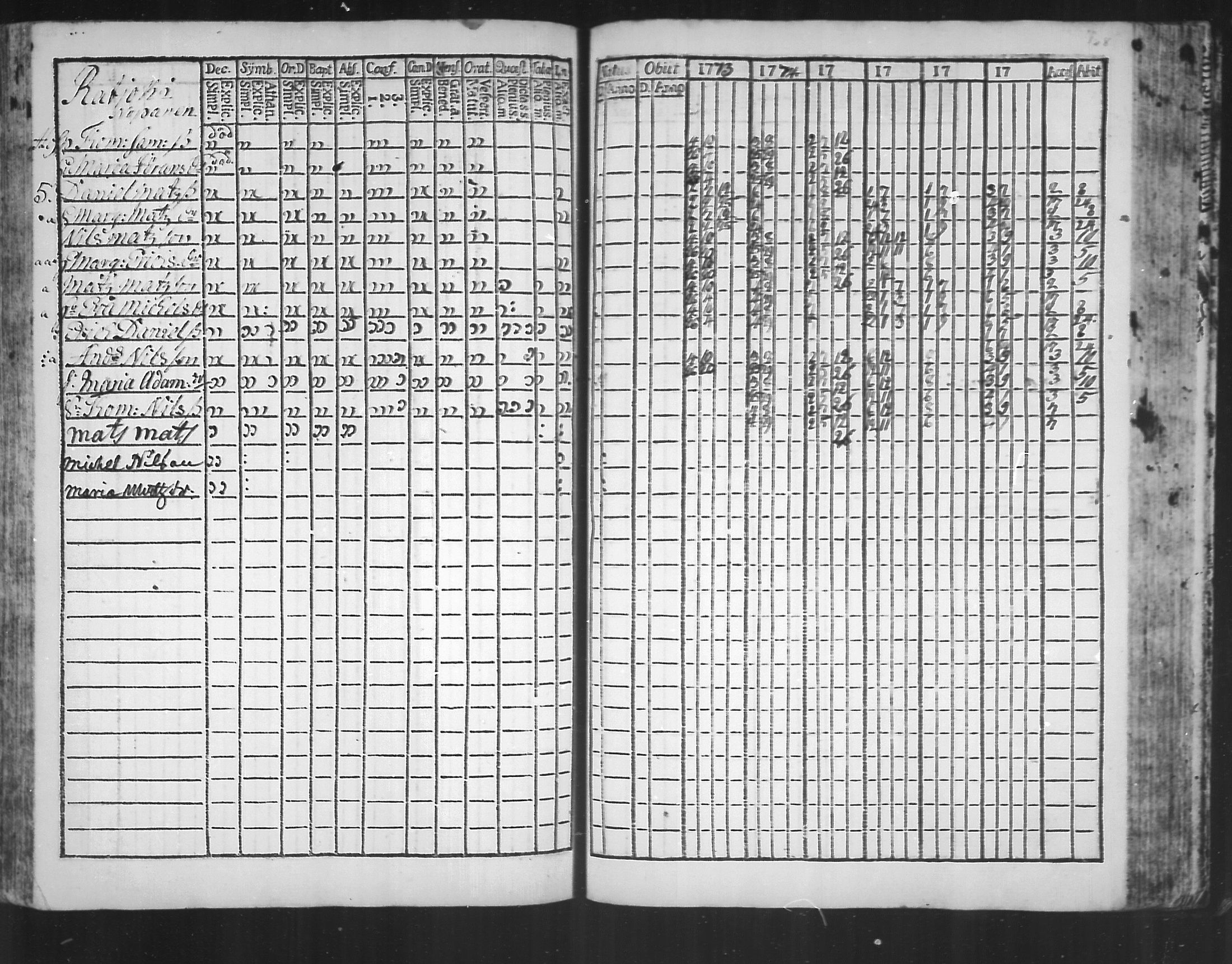 [ ../kirjat/Kirkonkirjat/virolahti/rippikirja_1773-1780_mko31-38/kuvat/160.jpg ]